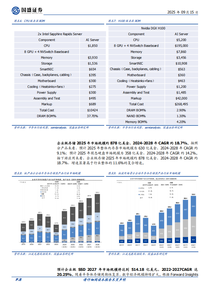 电子行业深度分析：AI存力三重逻辑,电子,AI,电子,AI,第8张