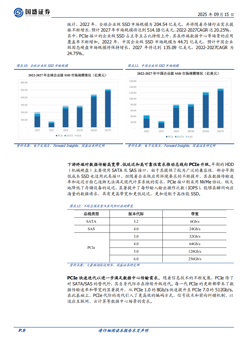 电子行业深度分析：AI存力三重逻辑,电子,AI,电子,AI,第9张