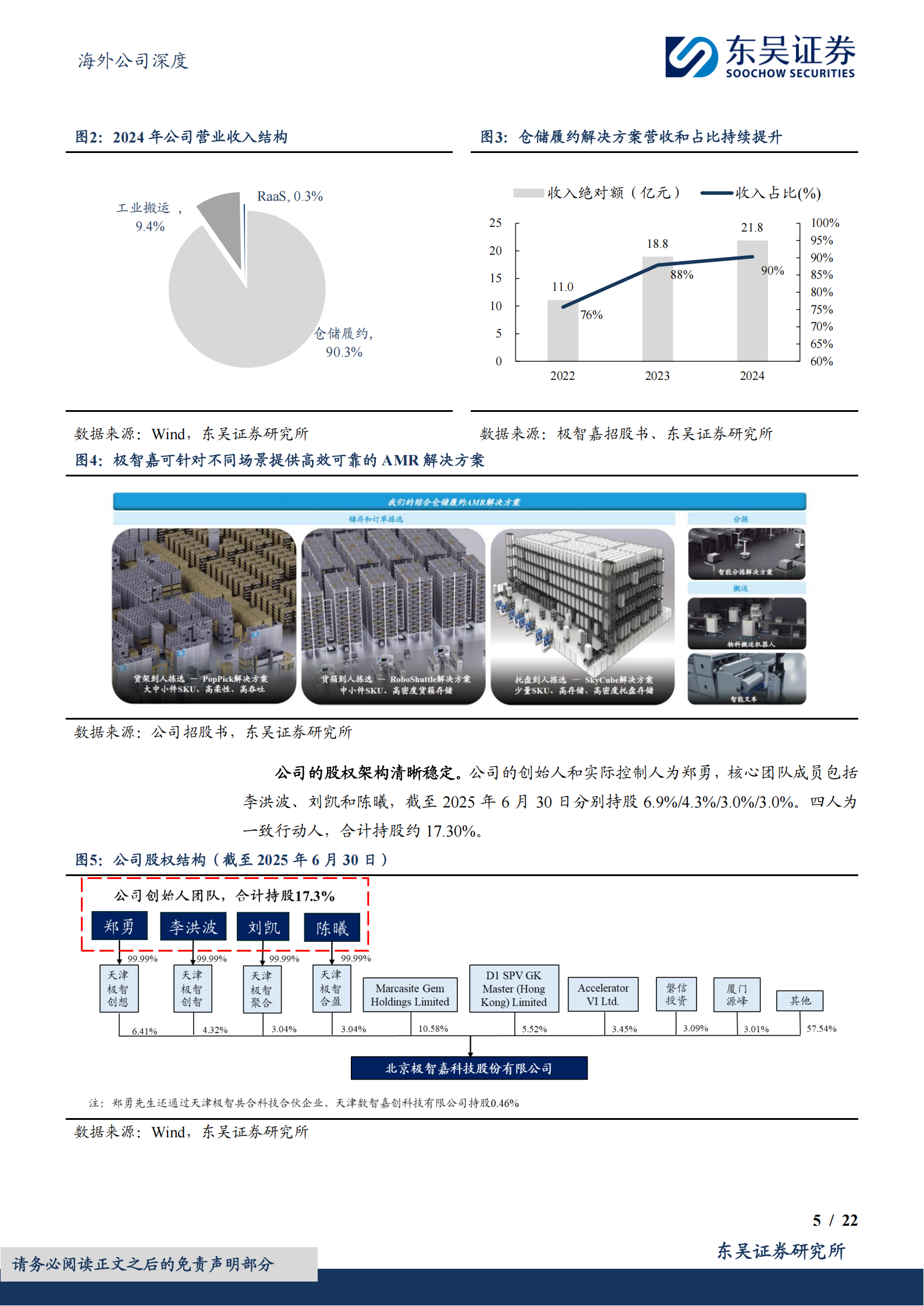 极智嘉研究报告：全球仓储履约AMR解决方案龙头，AI+机器人技术驱动成长,极智嘉,AI,机器人,极智嘉,AI,机器人,第5张