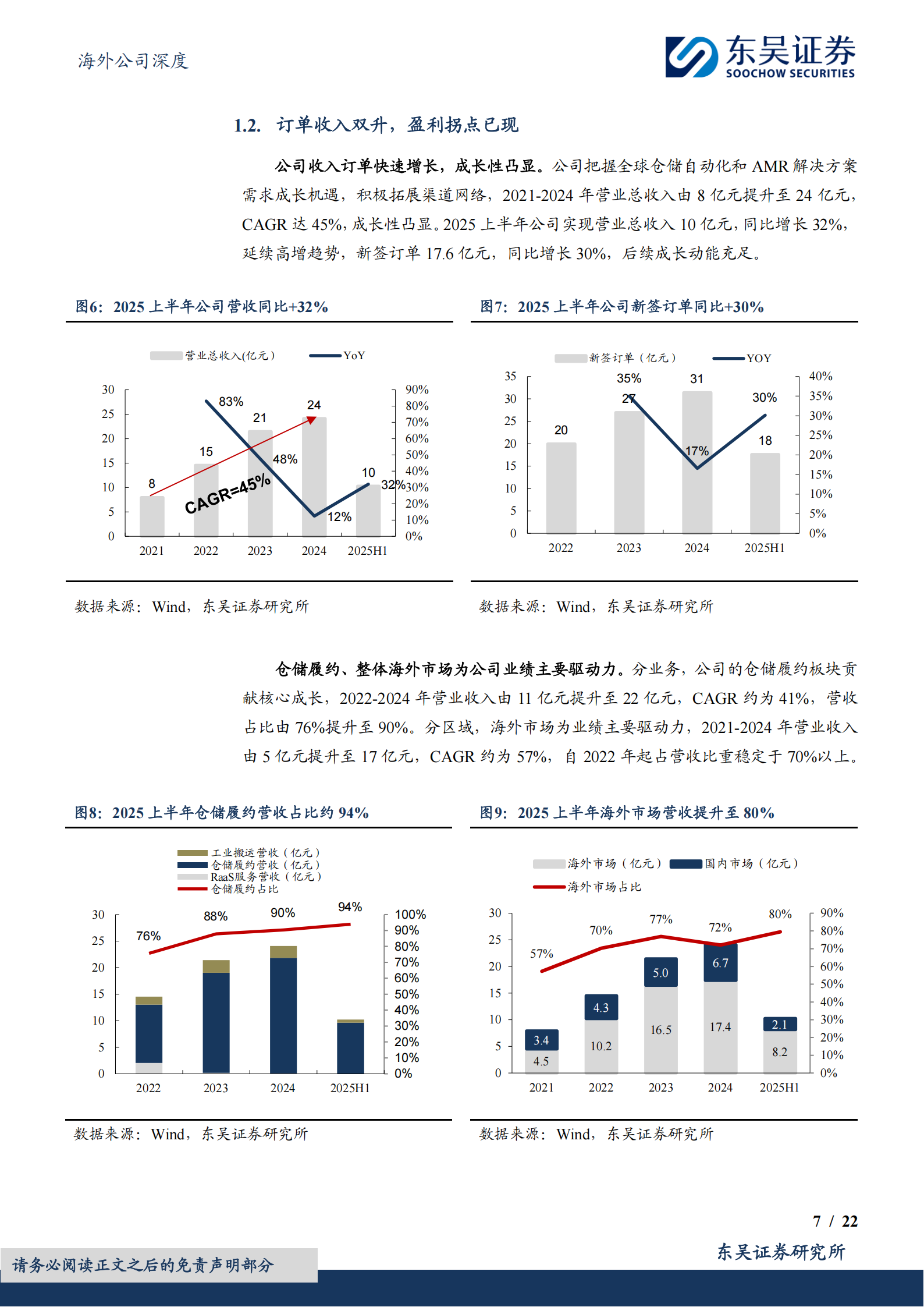 极智嘉研究报告：全球仓储履约AMR解决方案龙头，AI+机器人技术驱动成长,极智嘉,AI,机器人,极智嘉,AI,机器人,第7张