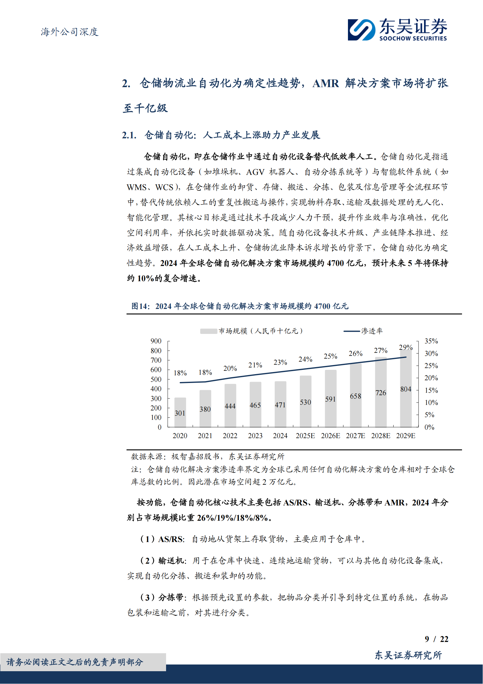 极智嘉研究报告：全球仓储履约AMR解决方案龙头，AI+机器人技术驱动成长,极智嘉,AI,机器人,极智嘉,AI,机器人,第9张