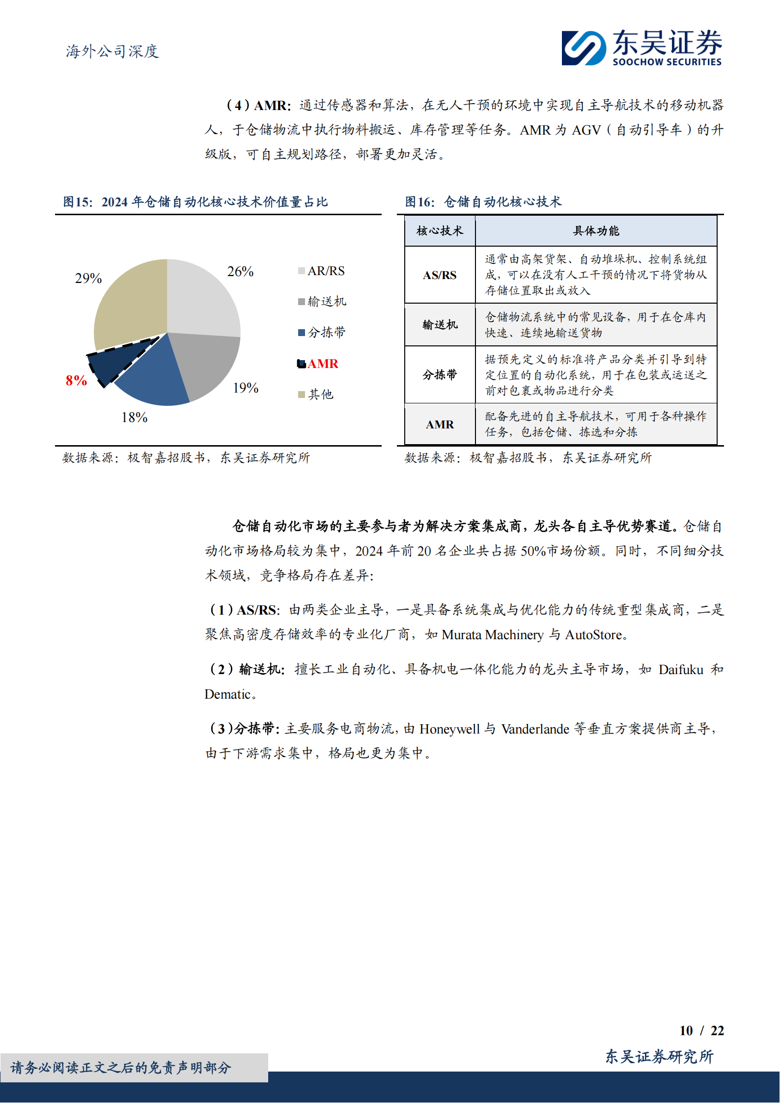 极智嘉研究报告：全球仓储履约AMR解决方案龙头，AI+机器人技术驱动成长,极智嘉,AI,机器人,极智嘉,AI,机器人,第10张