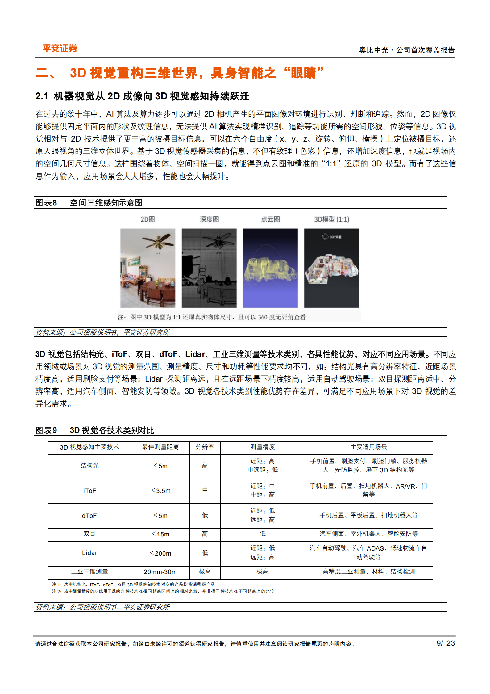 奥比中光研究报告：3D视觉行业翘楚，具身智能助力成长,奥比中光,3D视觉,具身智能,奥比中光,3D视觉,具身智能,第9张