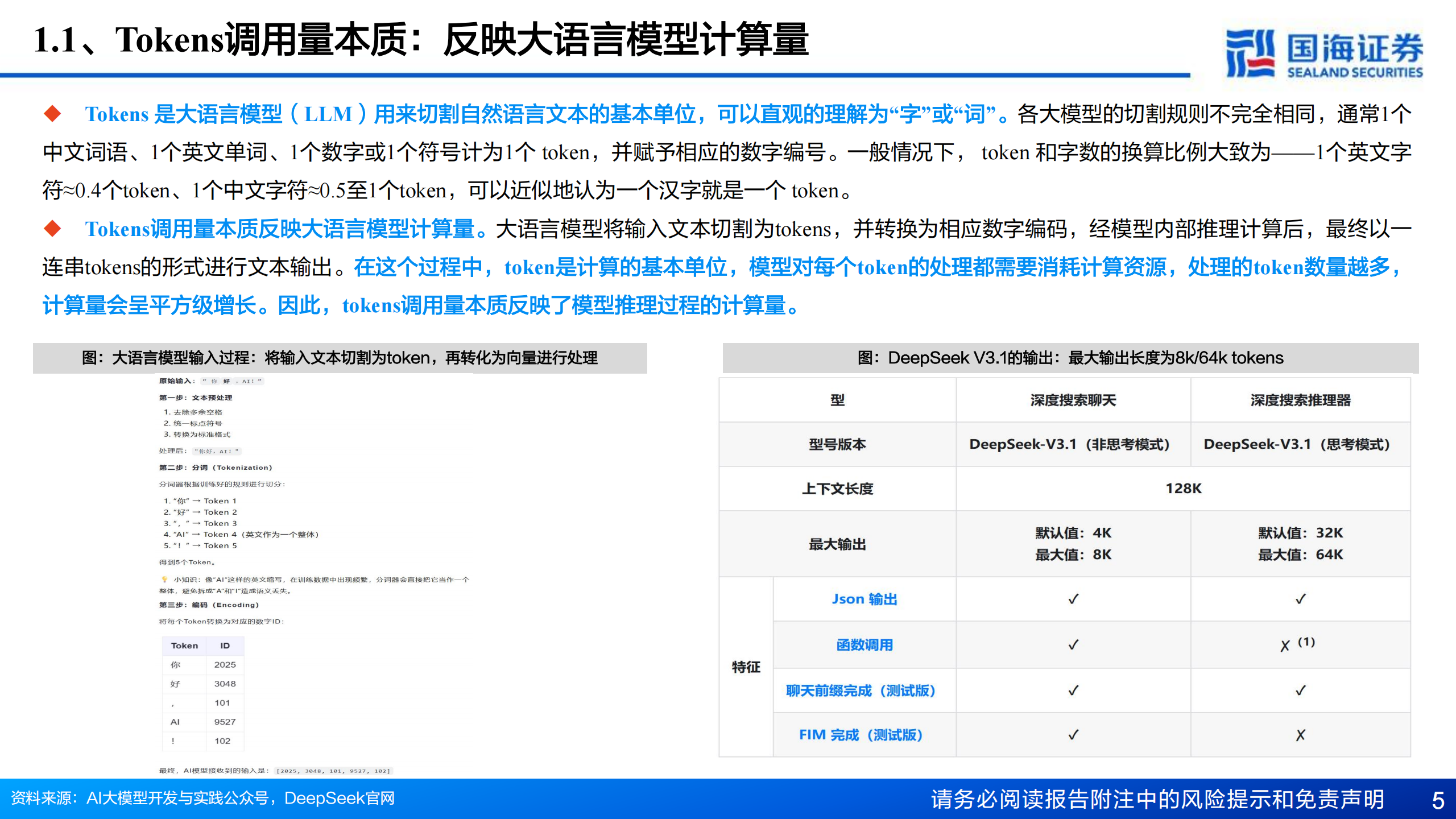 计算机行业大模型及AI应用专题报告：从Tokens角度跟踪AI应用落地进展,大模型,AI,大模型,AI,第5张