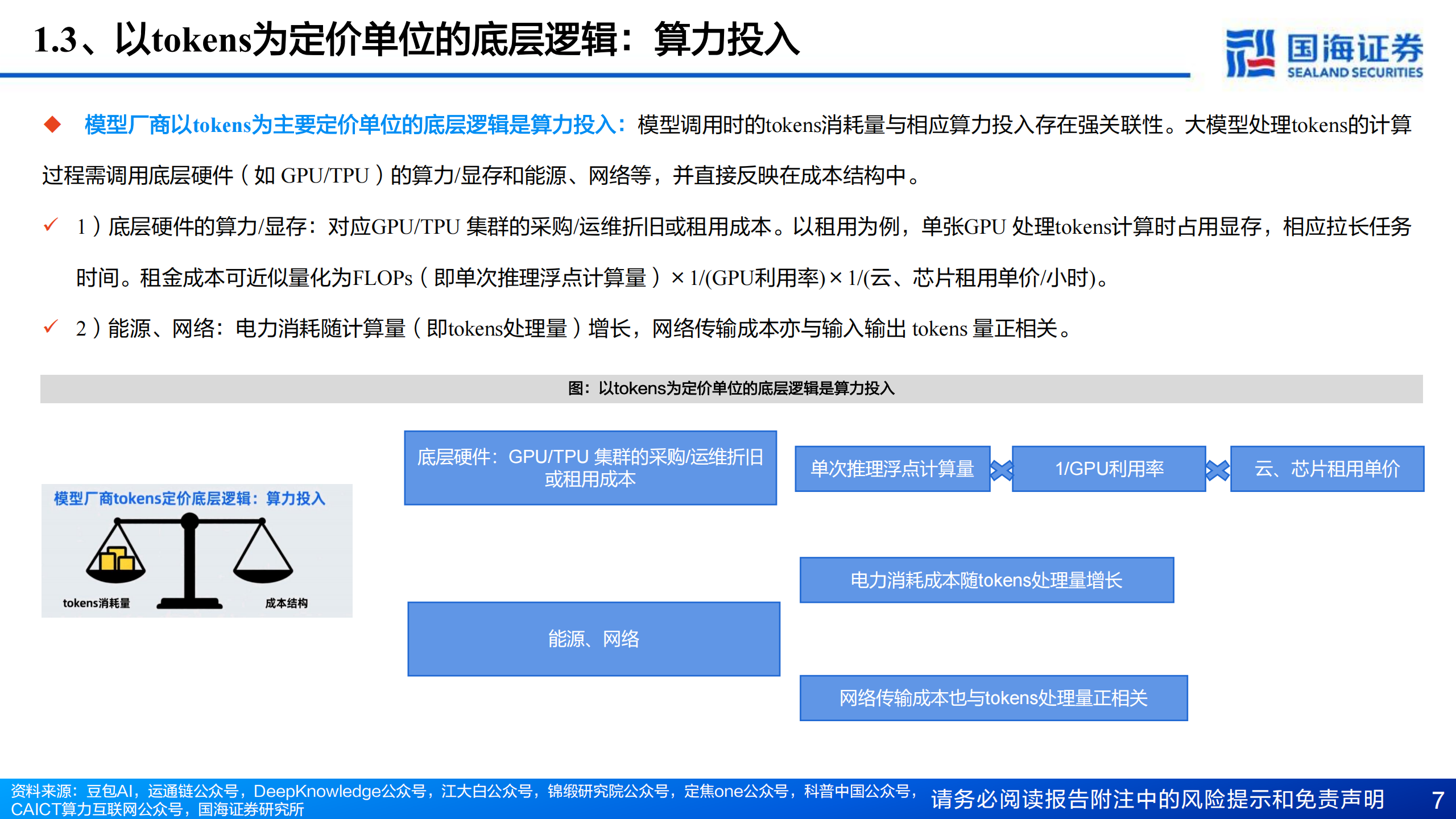 计算机行业大模型及AI应用专题报告：从Tokens角度跟踪AI应用落地进展,大模型,AI,大模型,AI,第7张