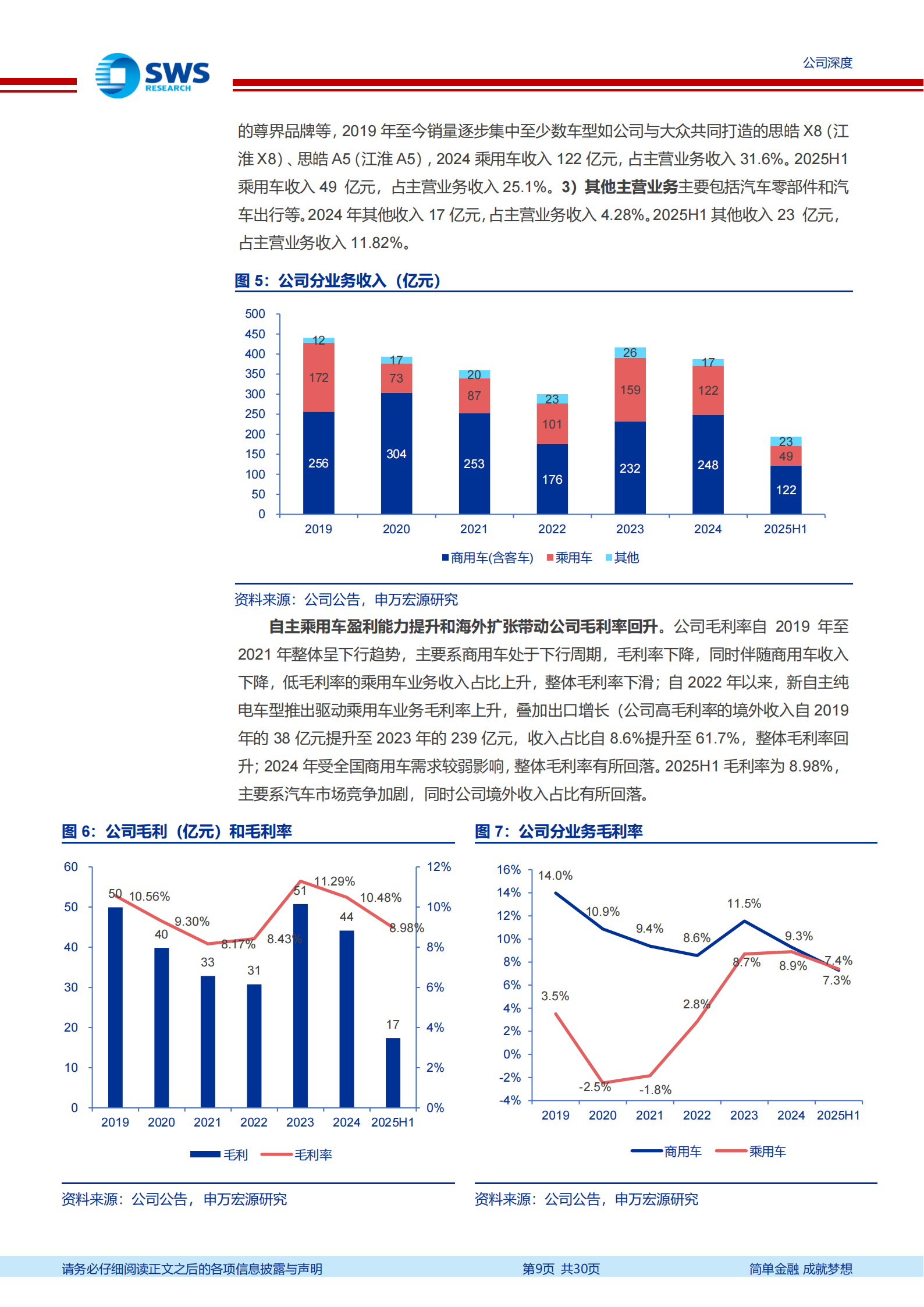 江淮汽车研究报告：商用车和乘用车双轮驱动，华为赋能开启新腾飞,江淮汽车,商用车,乘用车,华为,江淮汽车,商用车,乘用车,华为,第9张