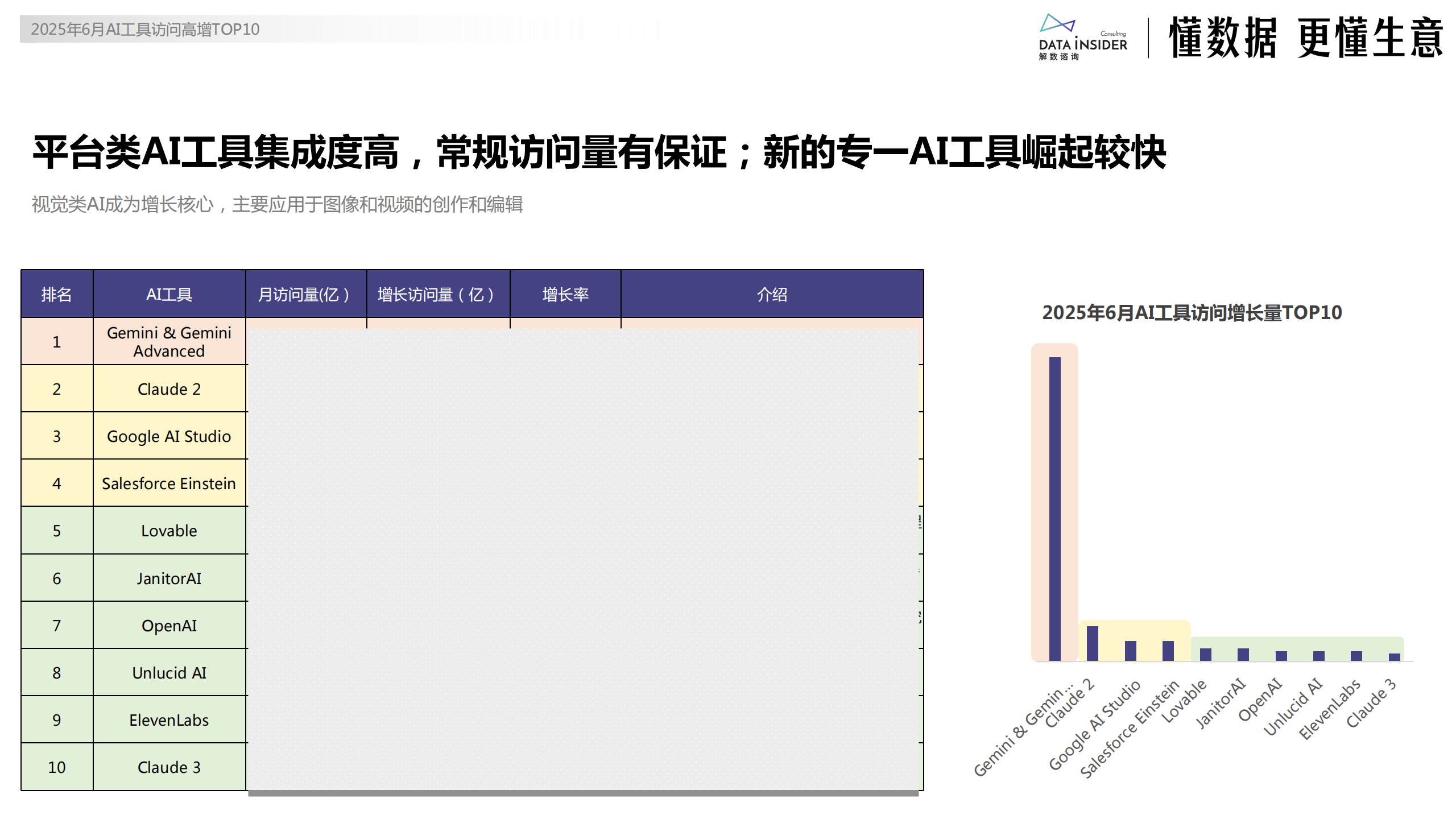 全球AI工具市场发展现状与趋势分析,AI,AI,第3张
