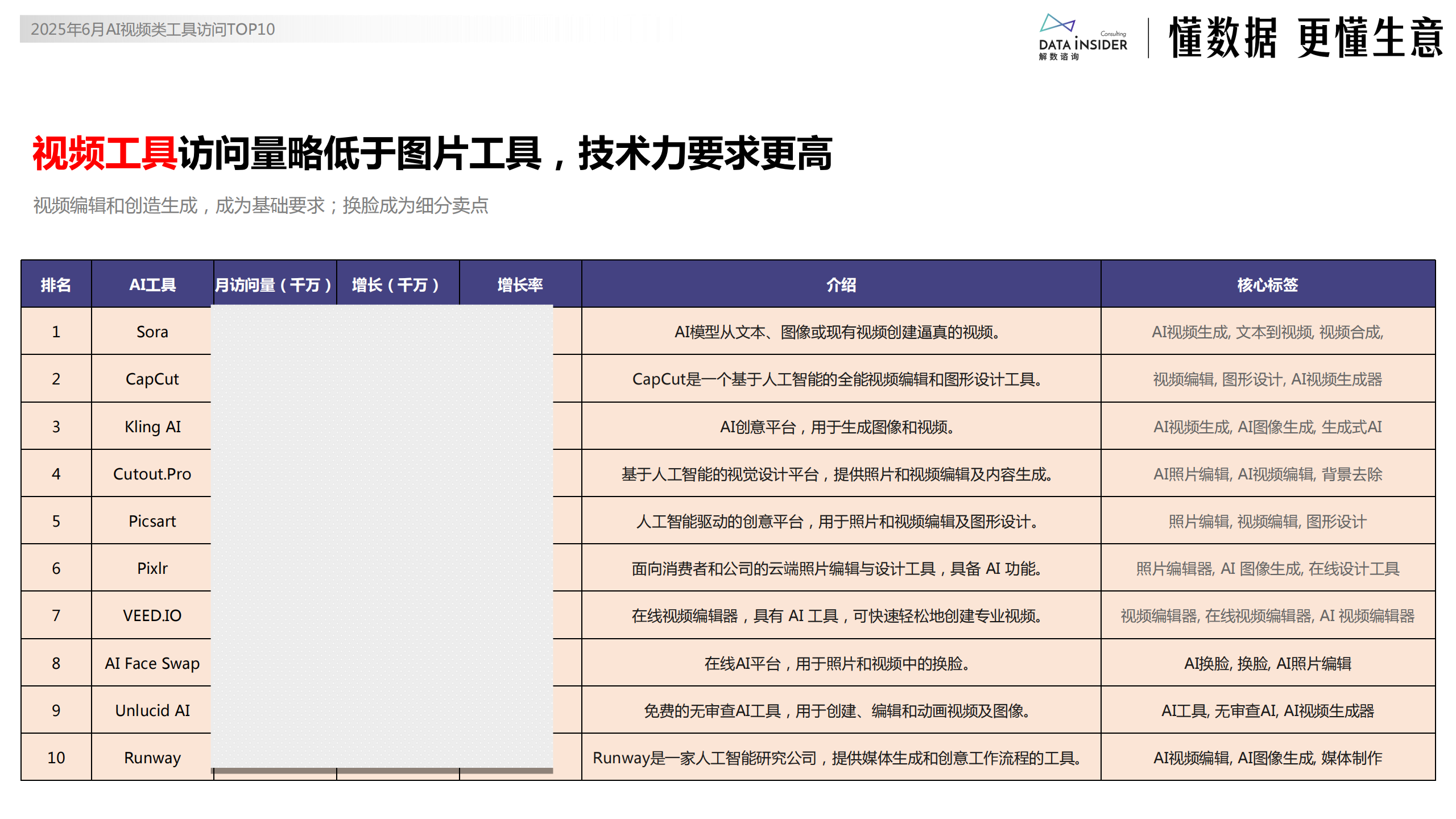 全球AI工具市场发展现状与趋势分析,AI,AI,第8张