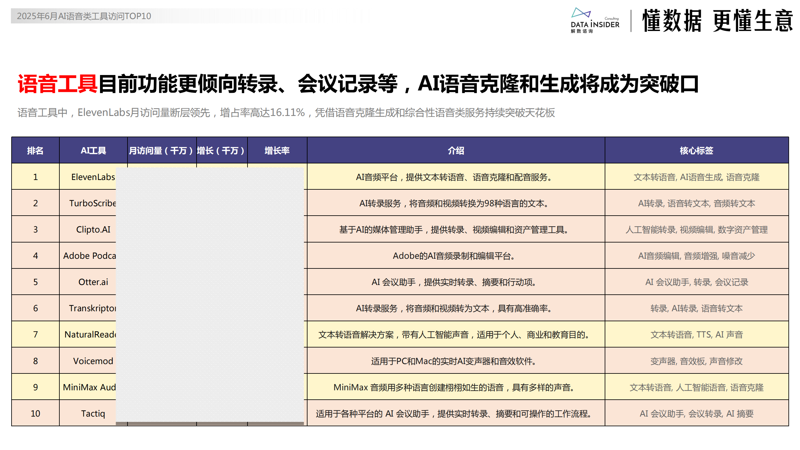 全球AI工具市场发展现状与趋势分析,AI,AI,第9张