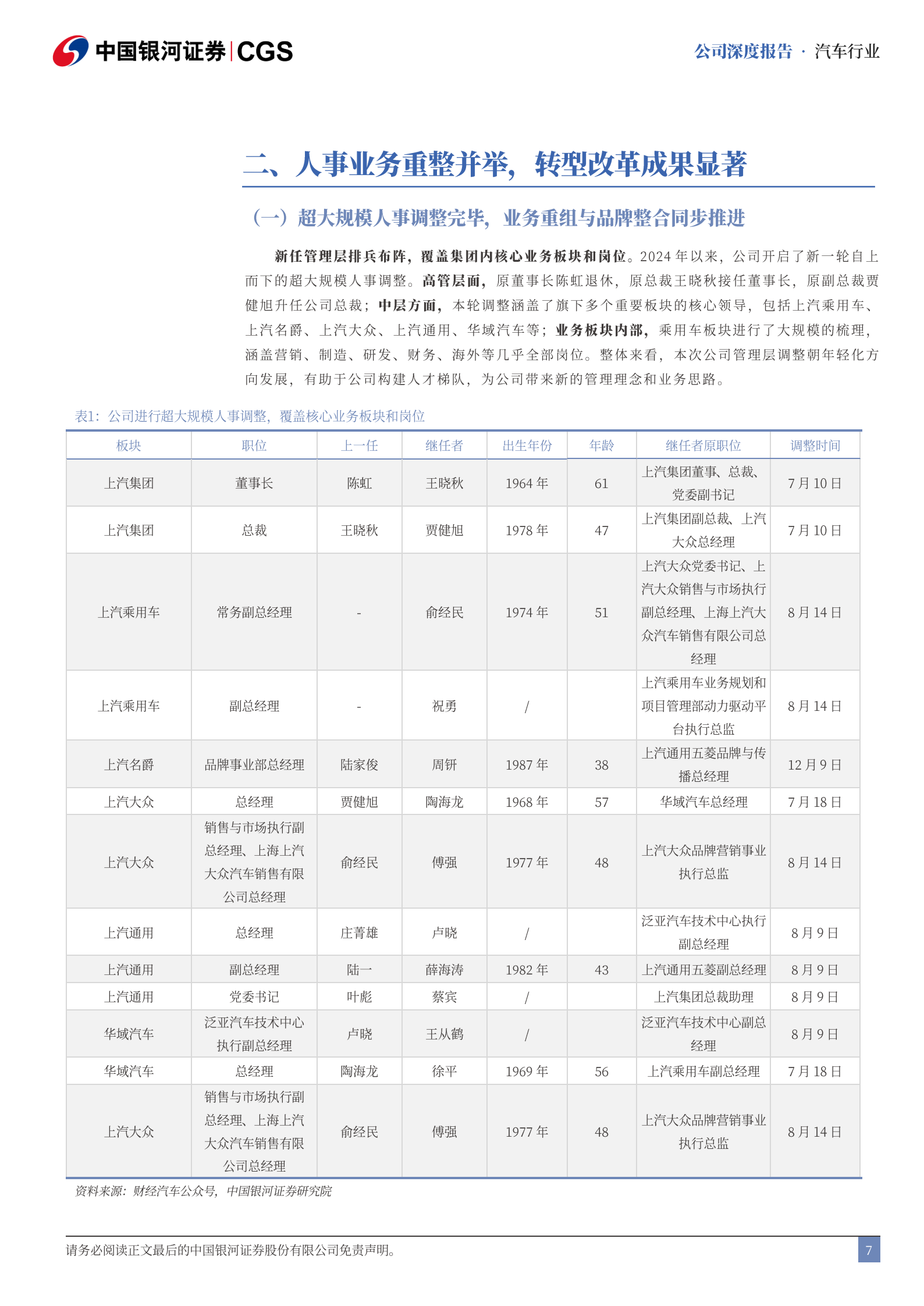 上汽集团研究报告：重组改革扭转局面，拥抱华为破界新生,上汽集团,华为,上汽集团,华为,第7张