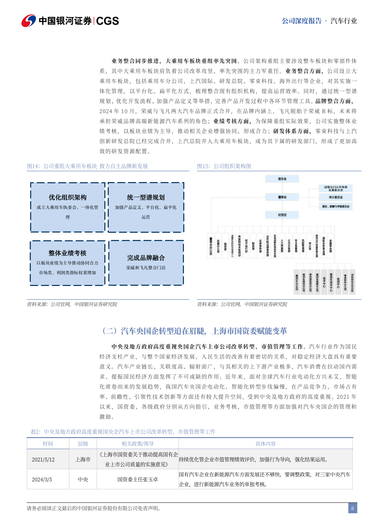 上汽集团研究报告：重组改革扭转局面，拥抱华为破界新生,上汽集团,华为,上汽集团,华为,第8张