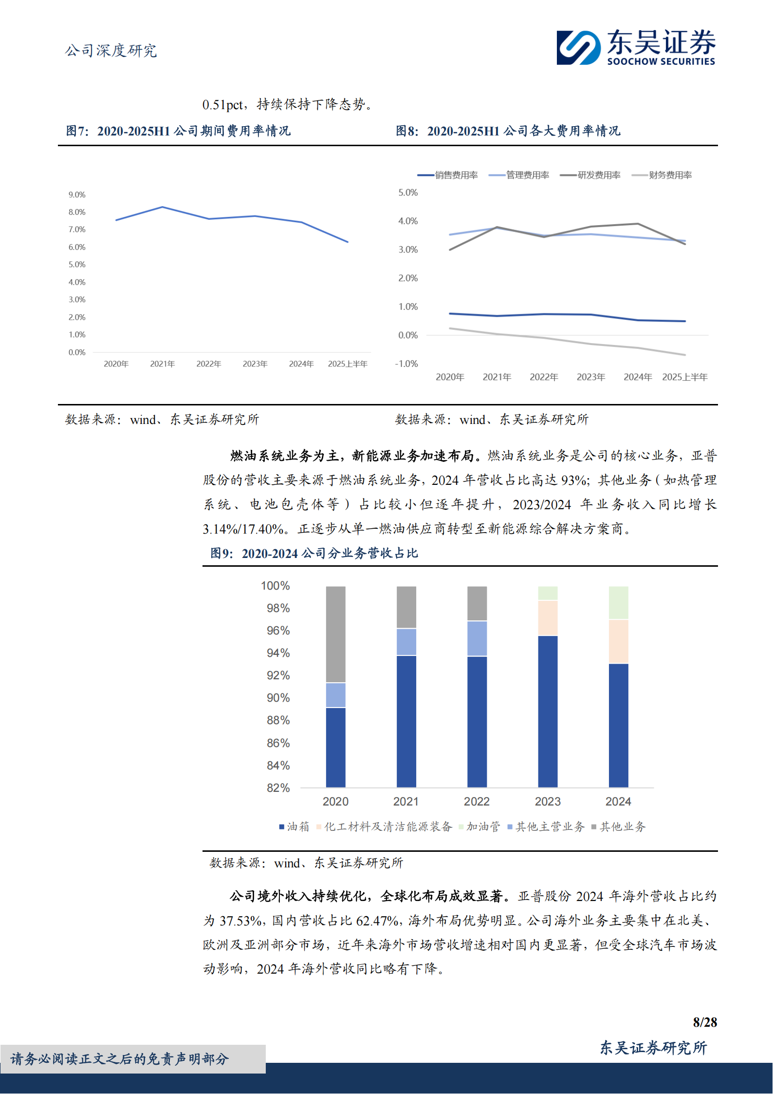 亚普股份研究报告：燃油龙头新能源转型提速，布局旋变卡位龙头,亚普股份,燃油,新能源,亚普股份,燃油,新能源,第8张