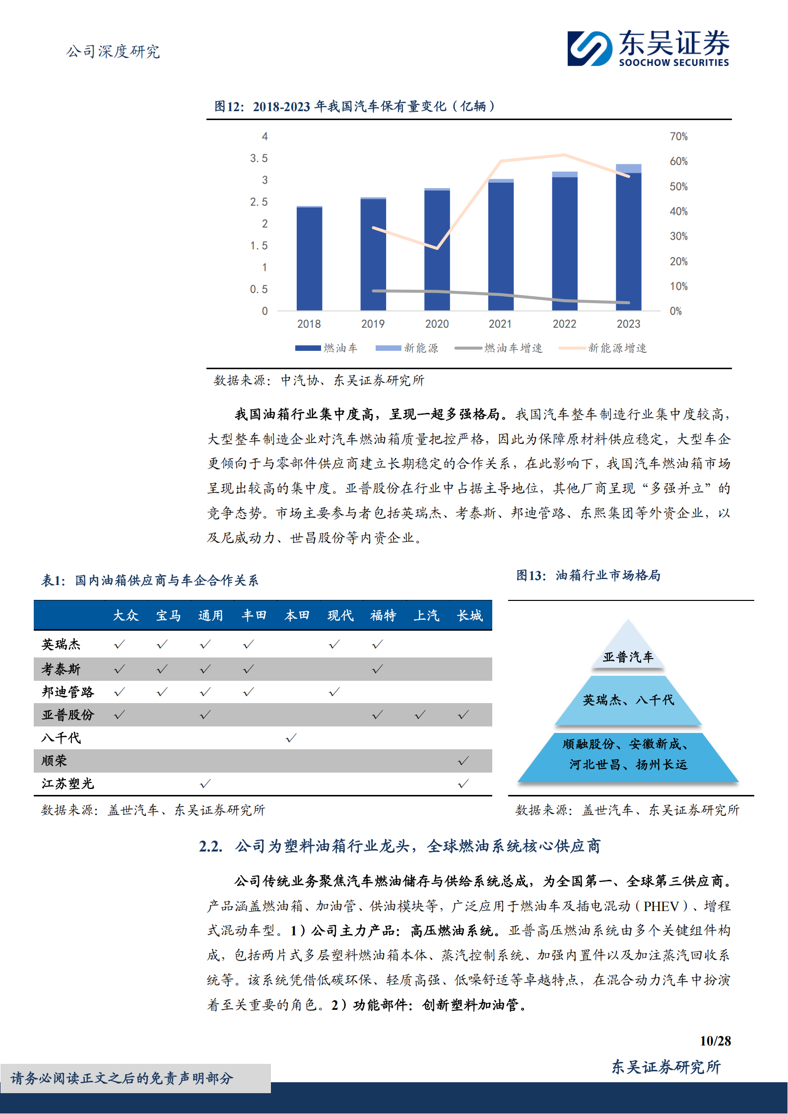亚普股份研究报告：燃油龙头新能源转型提速，布局旋变卡位龙头,亚普股份,燃油,新能源,亚普股份,燃油,新能源,第10张