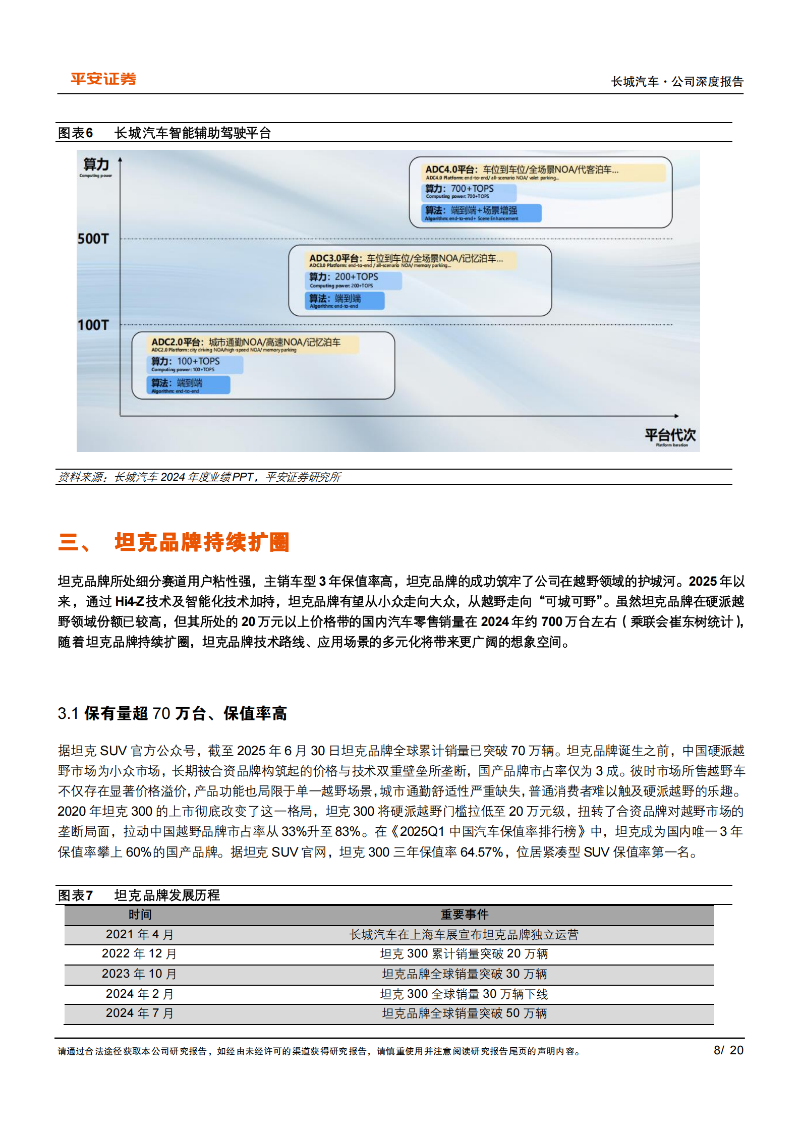 长城汽车研究报告:坦克扩圈,魏牌向上,长城汽车,坦克,魏牌,长城汽车,坦克,魏牌,第8张 长城汽车研究报告:坦克扩圈,魏牌向上,长城汽车,坦克,魏牌,长城汽车,坦克,魏牌,第8张