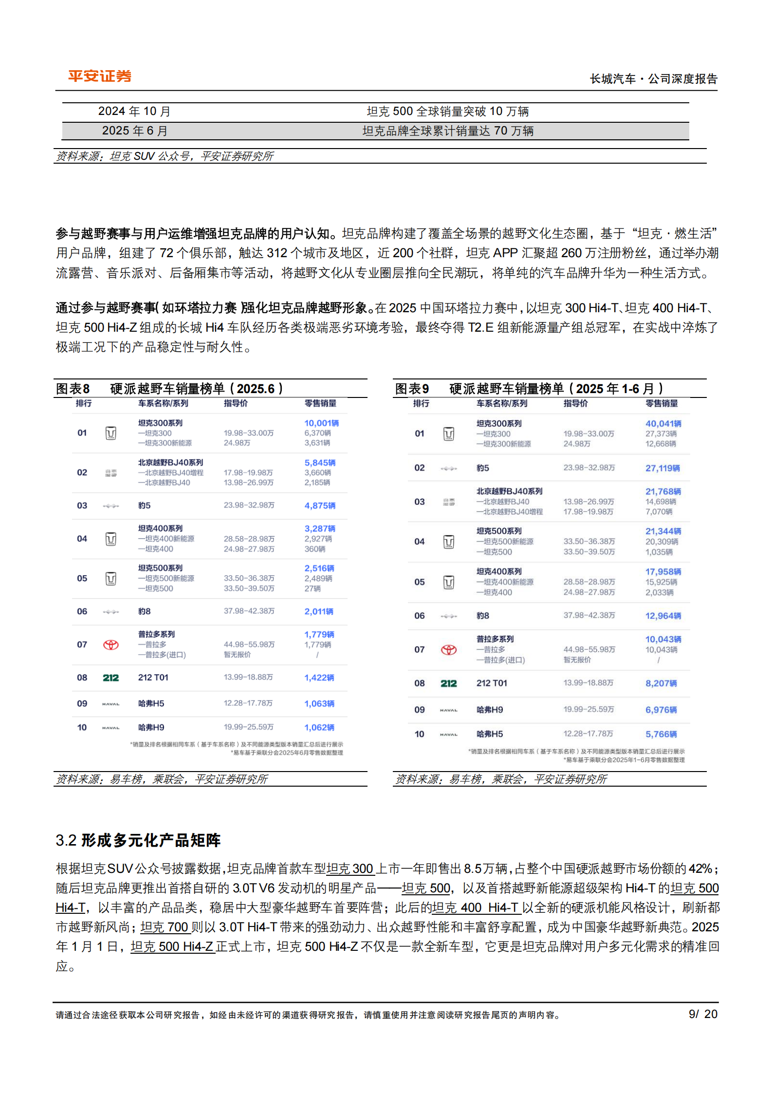 长城汽车研究报告:坦克扩圈,魏牌向上,长城汽车,坦克,魏牌,长城汽车,坦克,魏牌,第9张 长城汽车研究报告:坦克扩圈,魏牌向上,长城汽车,坦克,魏牌,长城汽车,坦克,魏牌,第9张