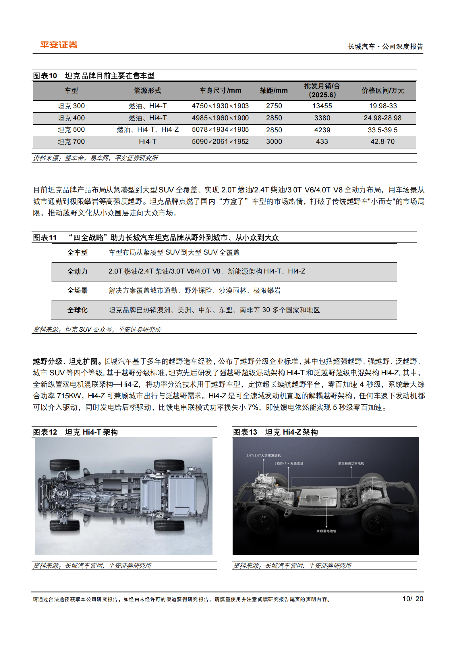 长城汽车研究报告:坦克扩圈,魏牌向上,长城汽车,坦克,魏牌,长城汽车,坦克,魏牌,第10张 长城汽车研究报告:坦克扩圈,魏牌向上,长城汽车,坦克,魏牌,长城汽车,坦克,魏牌,第10张
