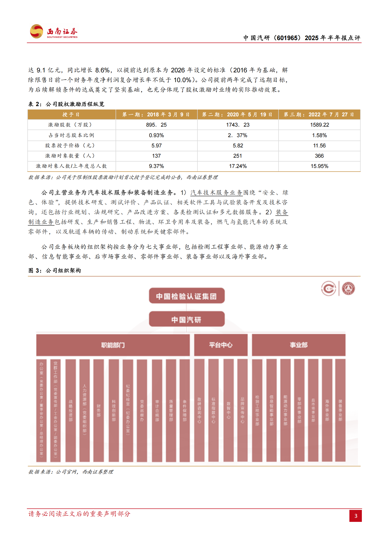中国汽研研究报告:全领域资质筑壁垒,多赛道布局拓增长,中国汽研,汽车,中国汽研,汽车,第6张 中国汽研研究报告:全领域资质筑壁垒,多赛道布局拓增长,中国汽研,汽车,中国汽研,汽车,第6张