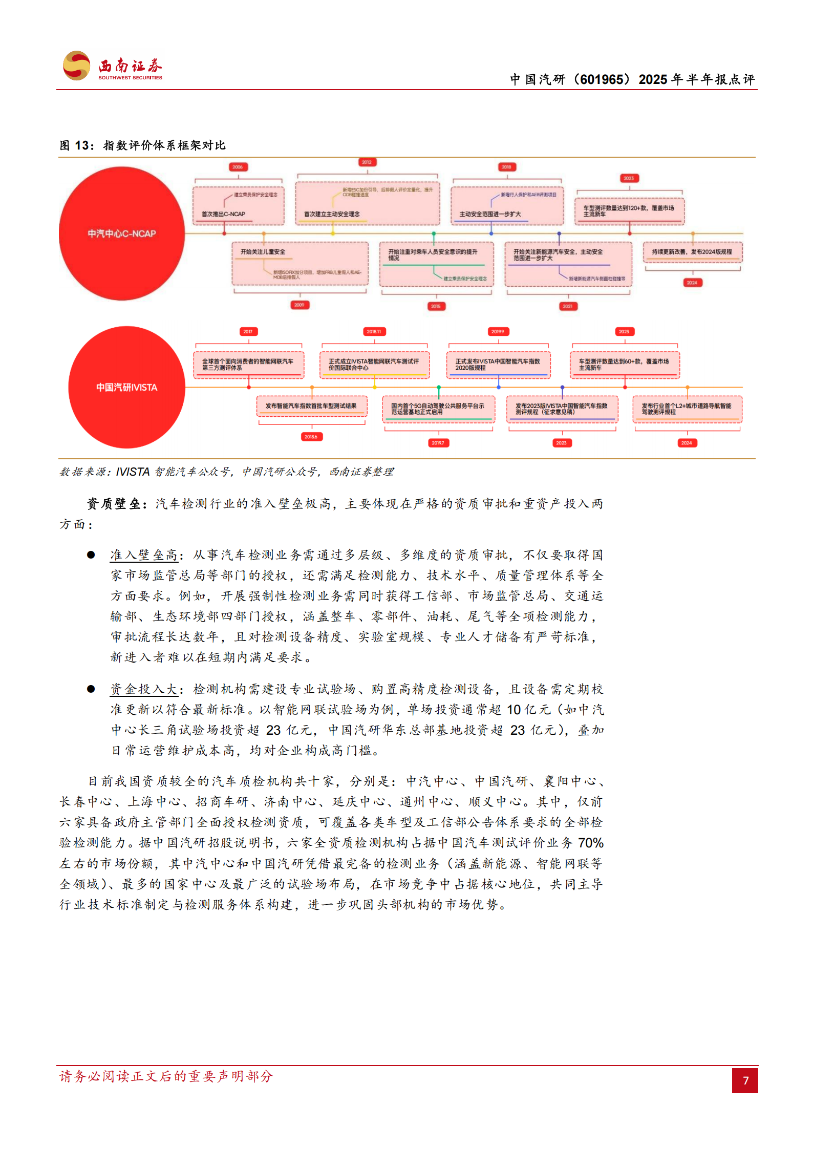 中国汽研研究报告:全领域资质筑壁垒,多赛道布局拓增长,中国汽研,汽车,中国汽研,汽车,第10张 中国汽研研究报告:全领域资质筑壁垒,多赛道布局拓增长,中国汽研,汽车,中国汽研,汽车,第10张