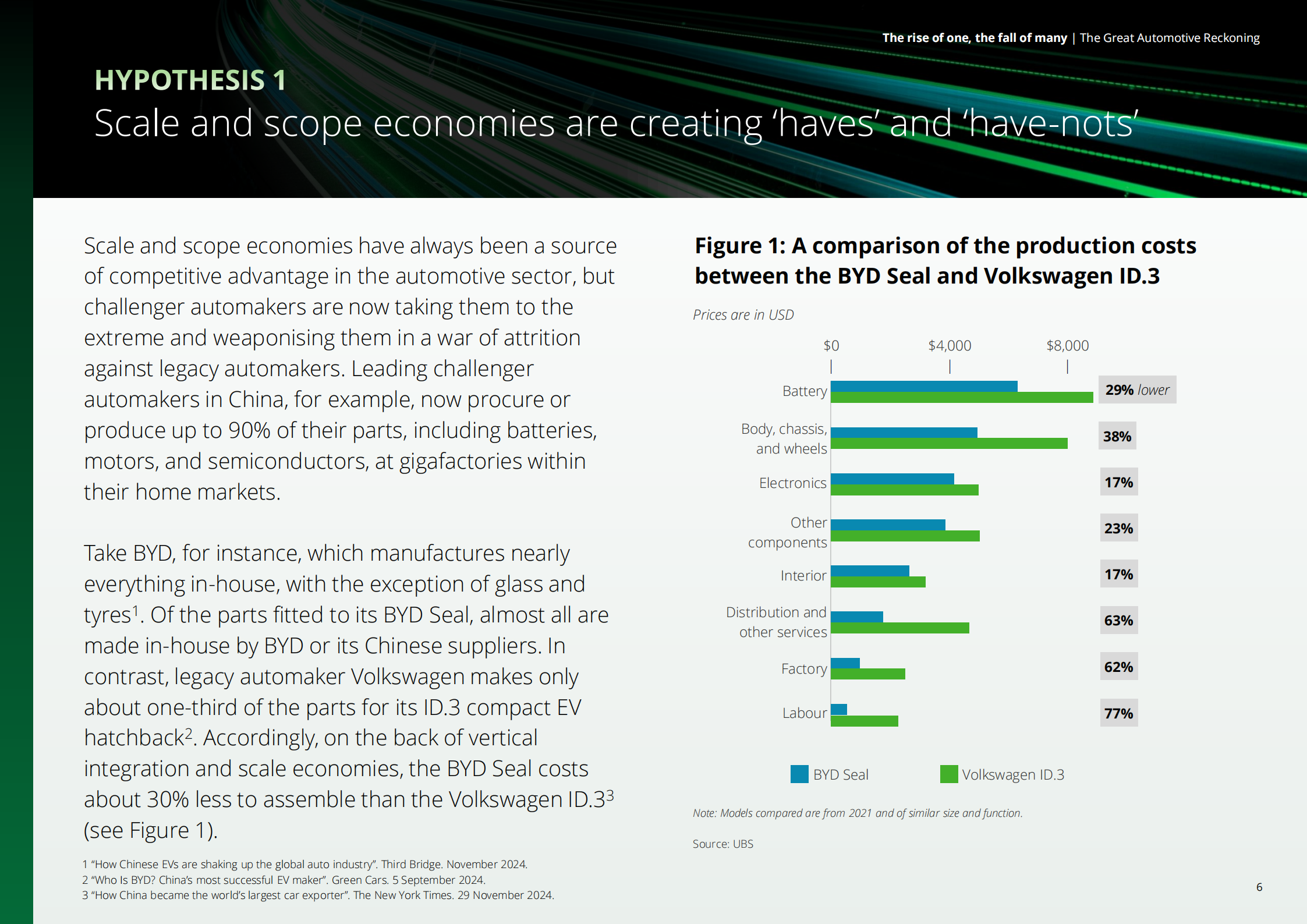 2025年一方崛起多方衰落：汽车行业“大清算”研究报告（英文版）,汽车,汽车,第6张