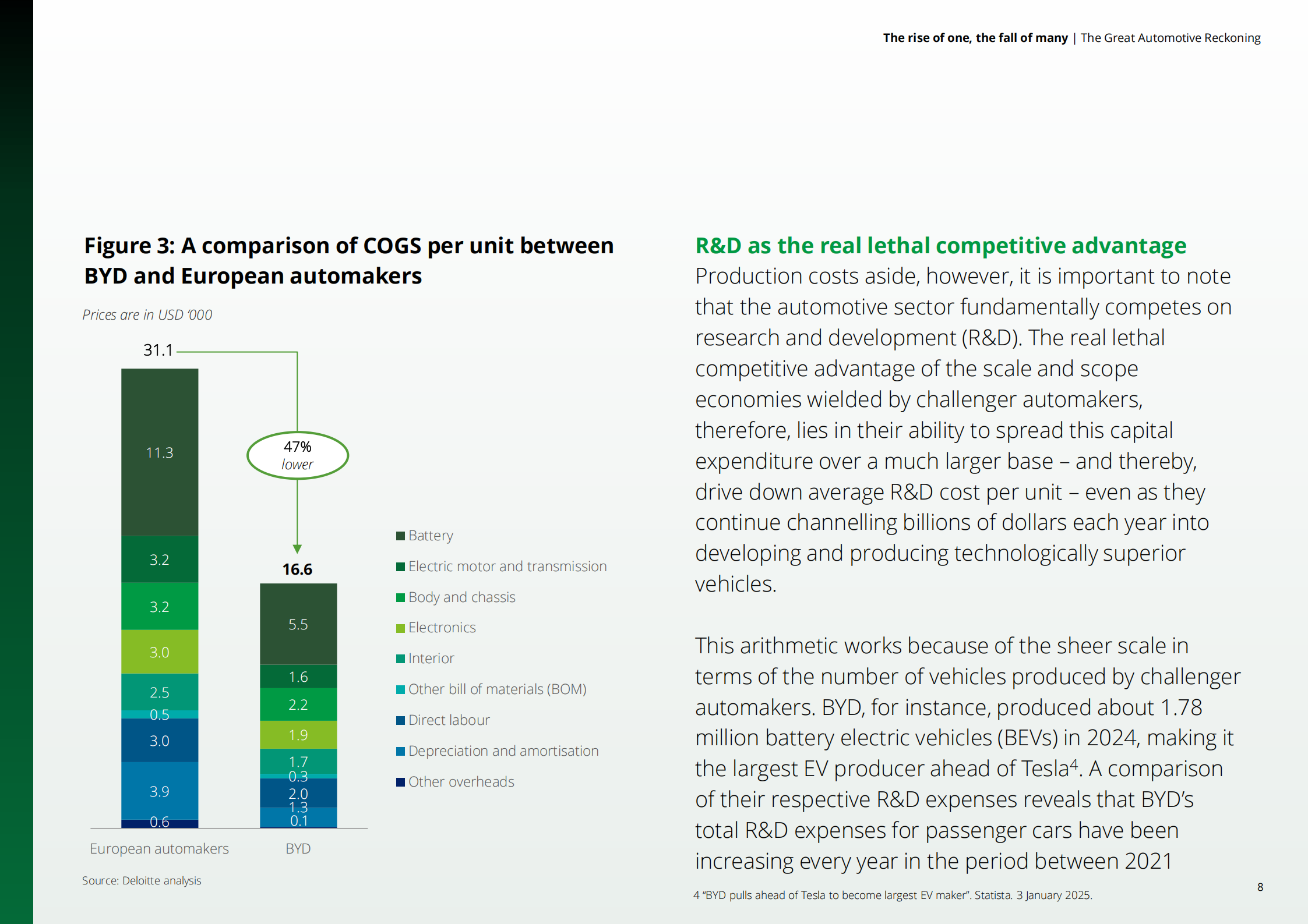 2025年一方崛起多方衰落：汽车行业“大清算”研究报告（英文版）,汽车,汽车,第8张