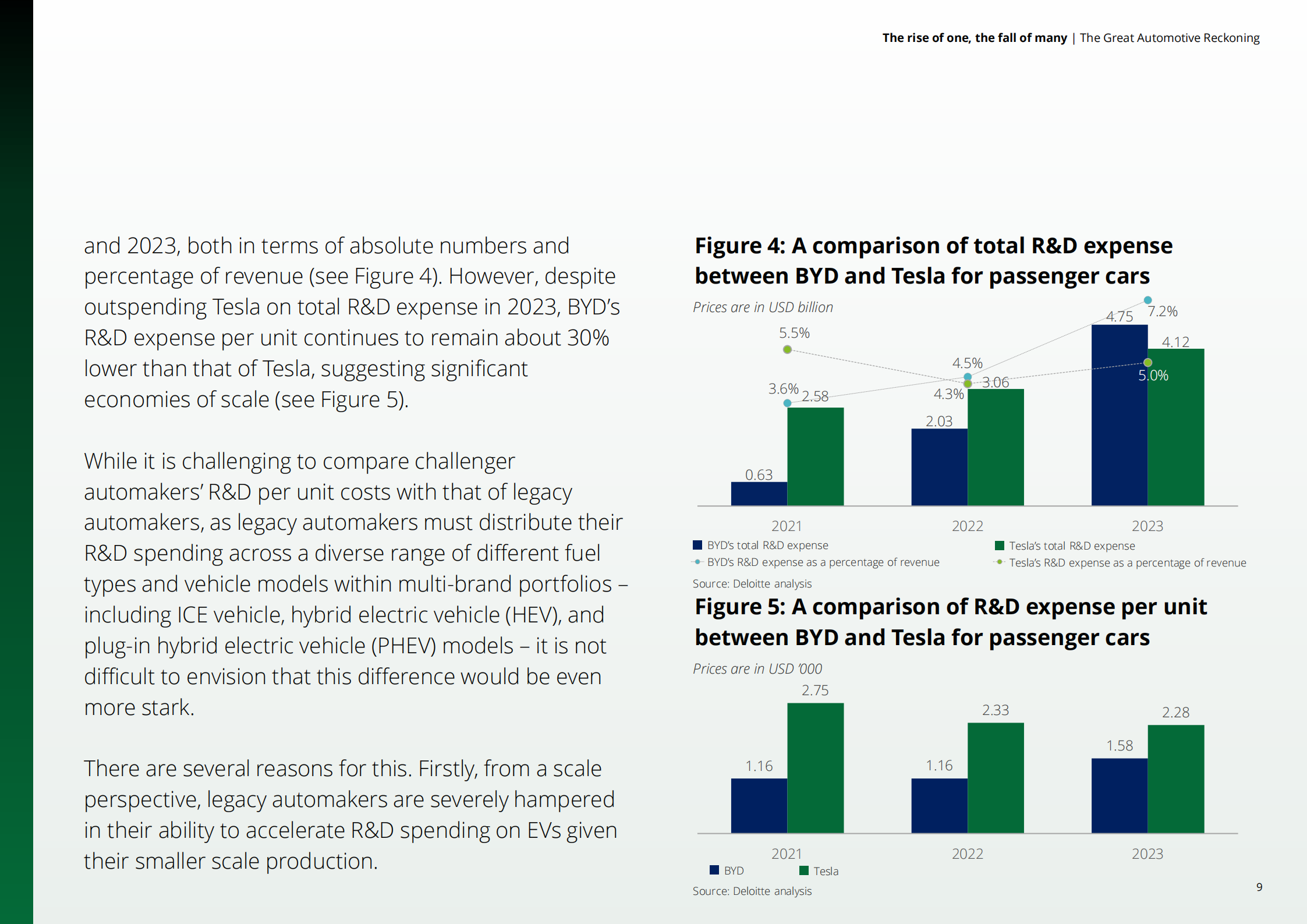 2025年一方崛起多方衰落：汽车行业“大清算”研究报告（英文版）,汽车,汽车,第9张