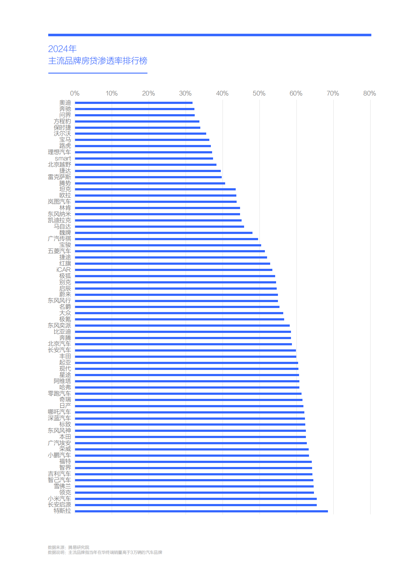中国车市正摆脱“房贷诅咒”：中国购车家庭收支洞察报告之房贷篇（2025版）,汽车,汽车,第8张
