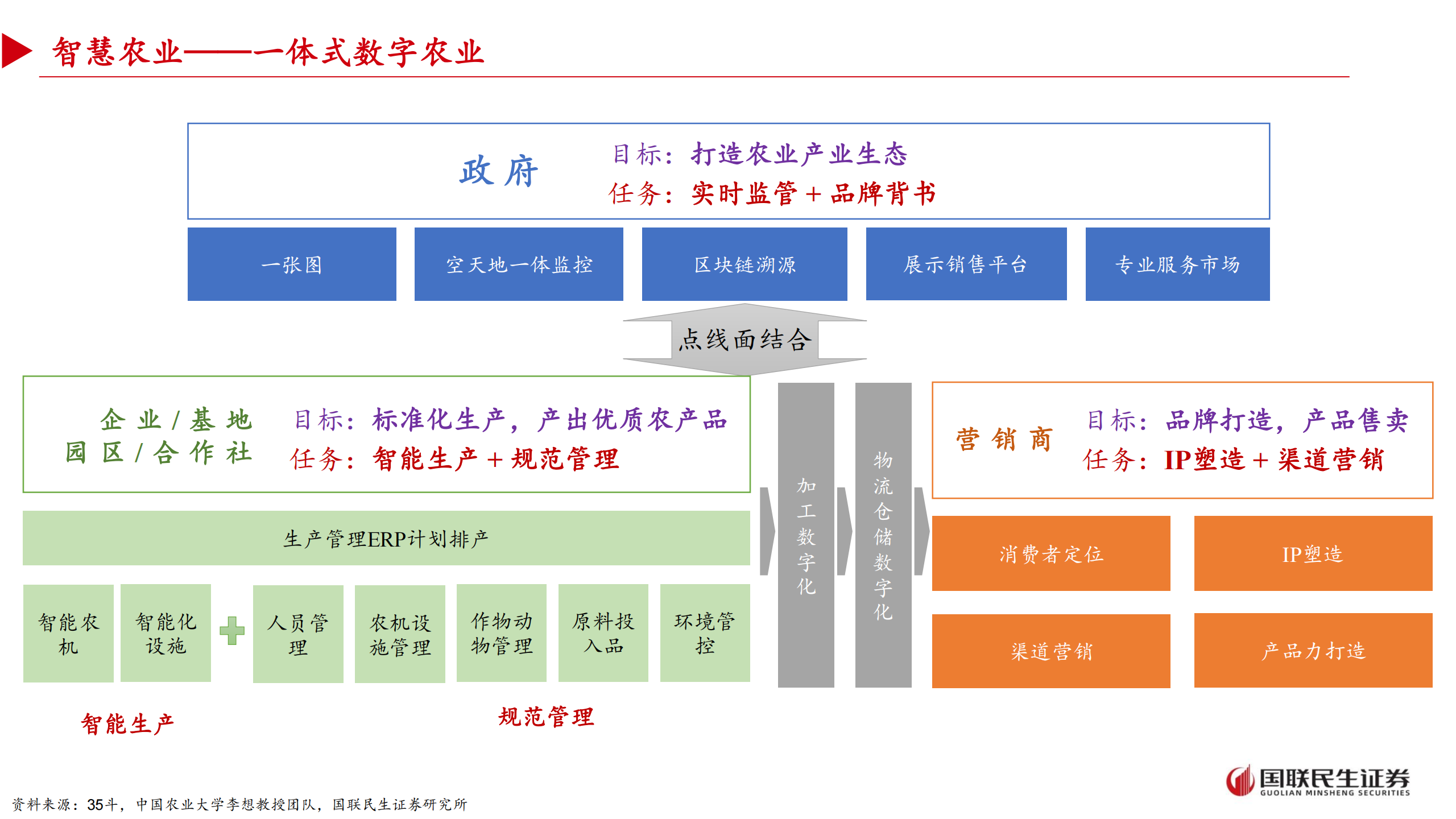 人工智能+场景的投资展望专题报告：从大模型到智能体,人工智能,大模型,智能体,人工智能,大模型,智能体,第5张