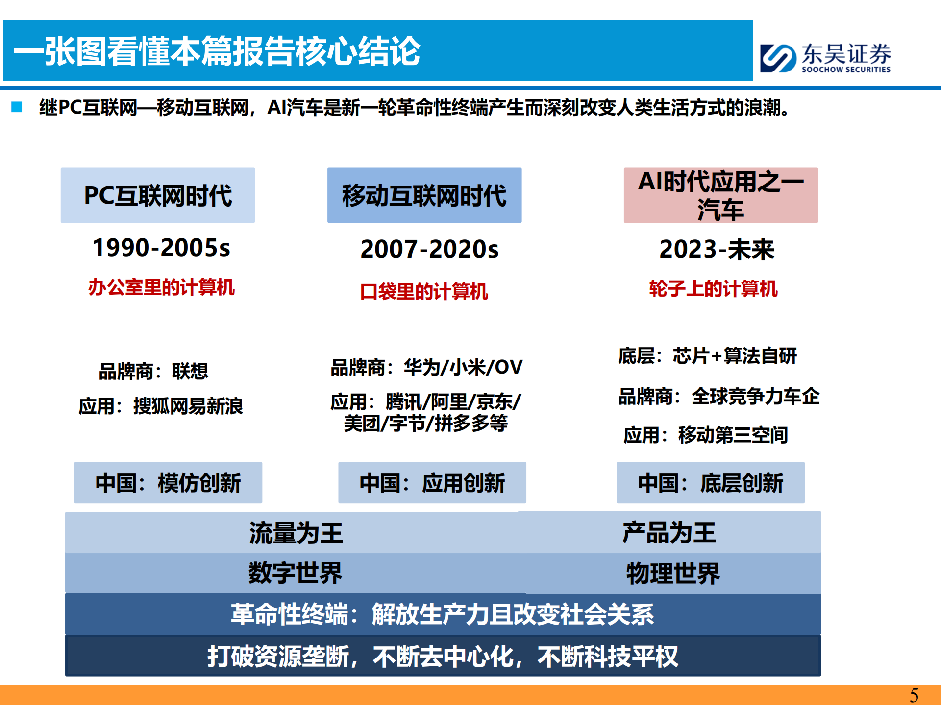AI智能车行业分析：AI智能车时代是【产品为王】,AI,智能车,AI,智能车,第5张