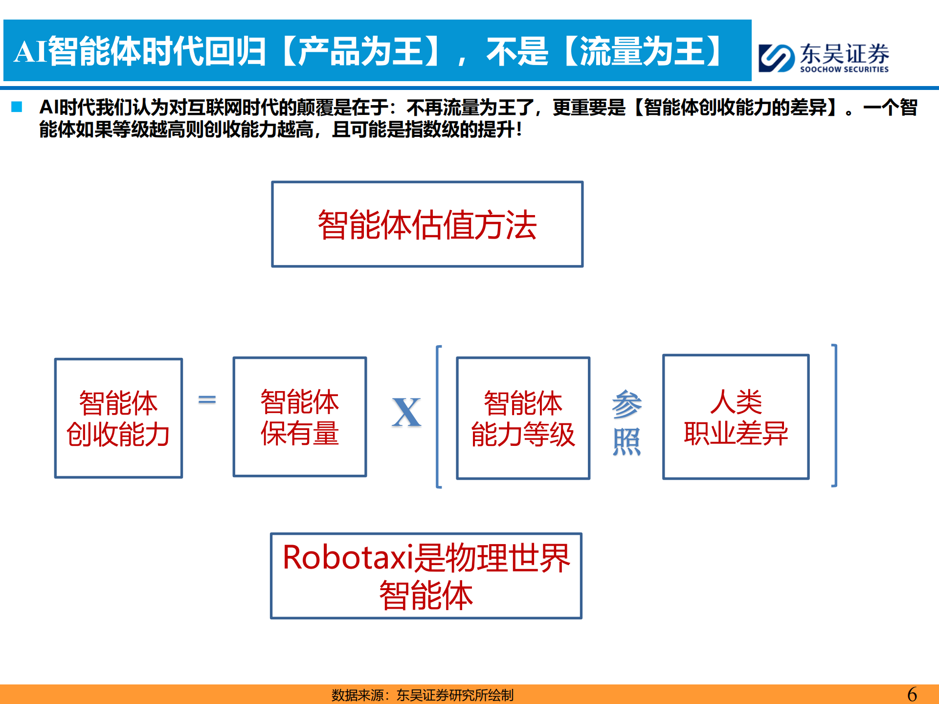AI智能车行业分析：AI智能车时代是【产品为王】,AI,智能车,AI,智能车,第6张