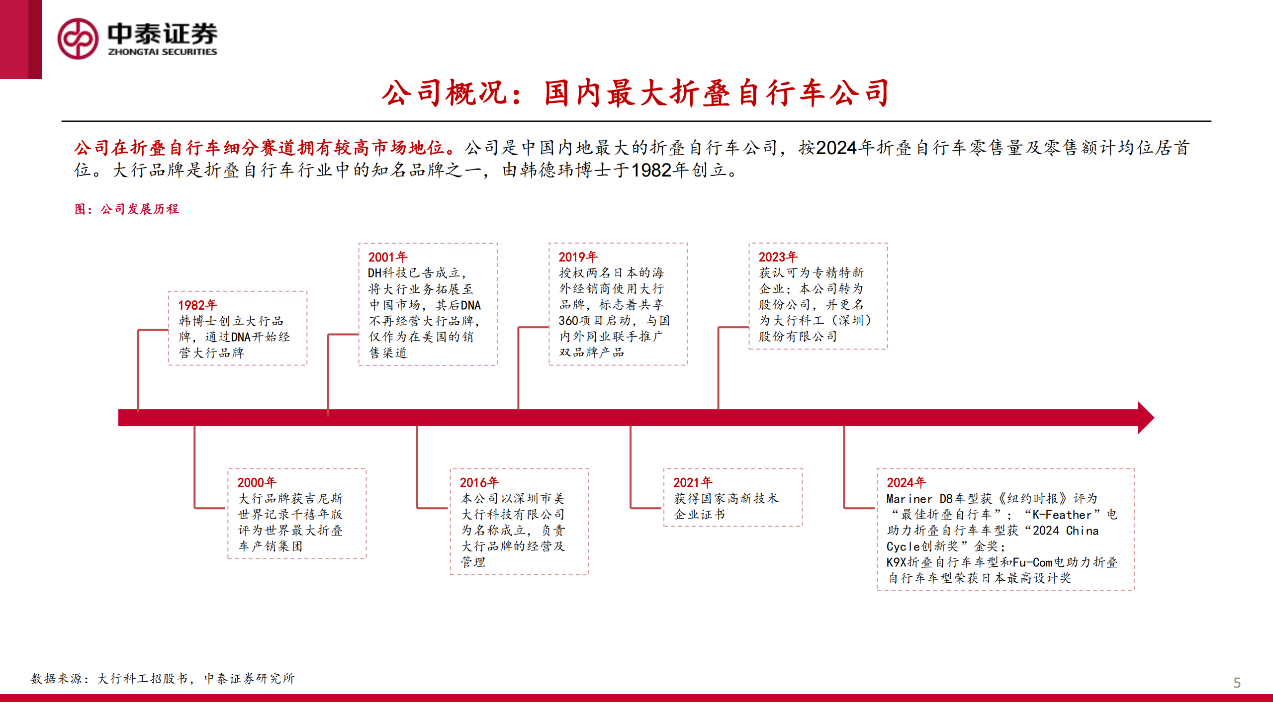 大行科工研究报告：高景气细分赛道龙头，产品渠道共振潜能深厚,大行科工,大行科工,第5张