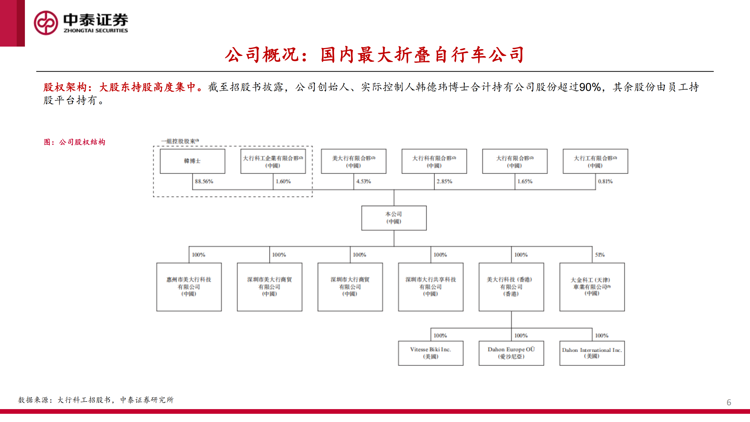 大行科工研究报告：高景气细分赛道龙头，产品渠道共振潜能深厚,大行科工,大行科工,第6张