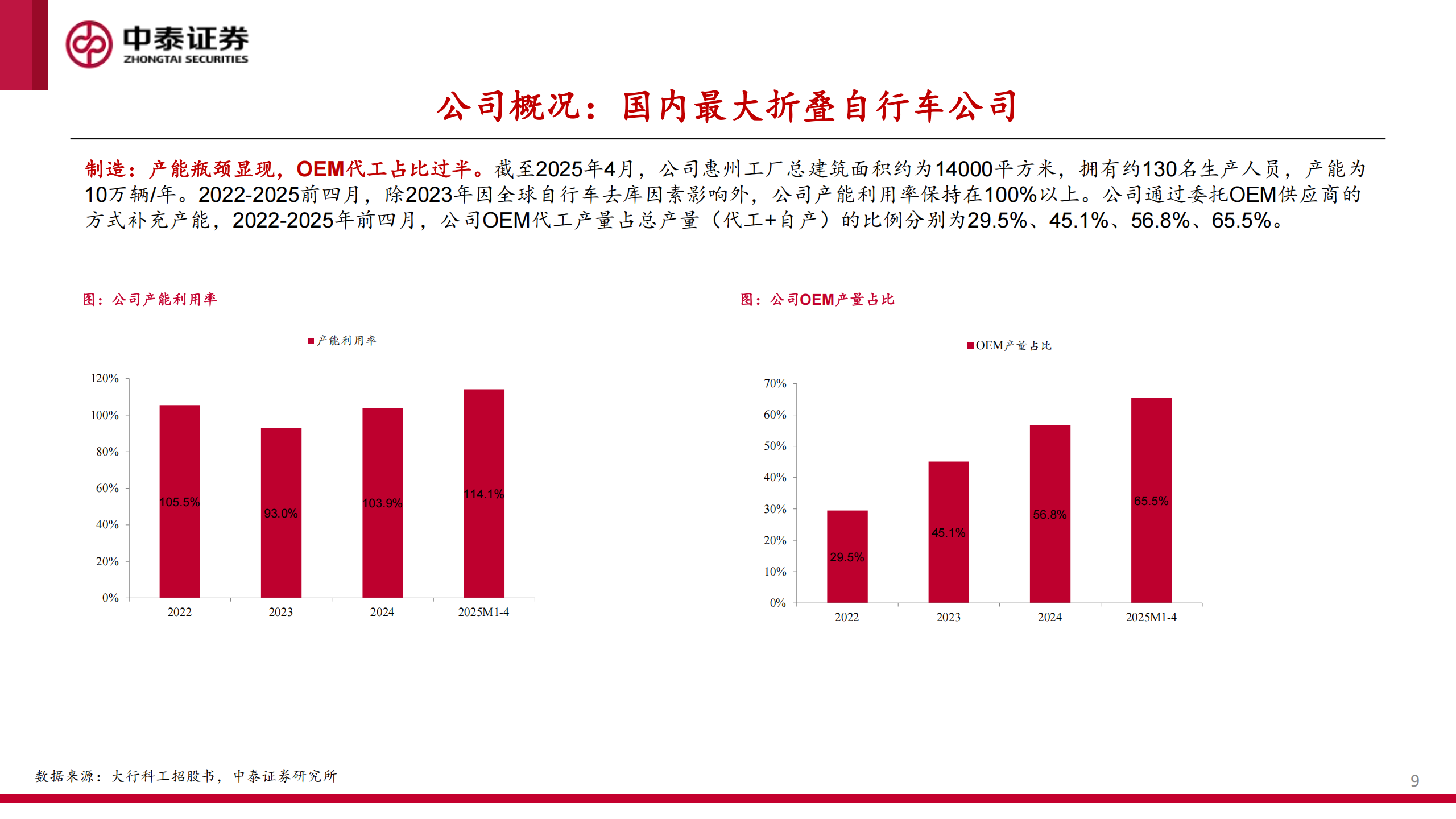 大行科工研究报告：高景气细分赛道龙头，产品渠道共振潜能深厚,大行科工,大行科工,第9张