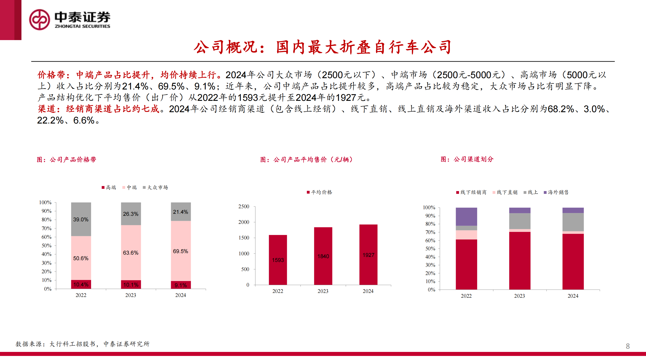 大行科工研究报告：高景气细分赛道龙头，产品渠道共振潜能深厚,大行科工,大行科工,第8张