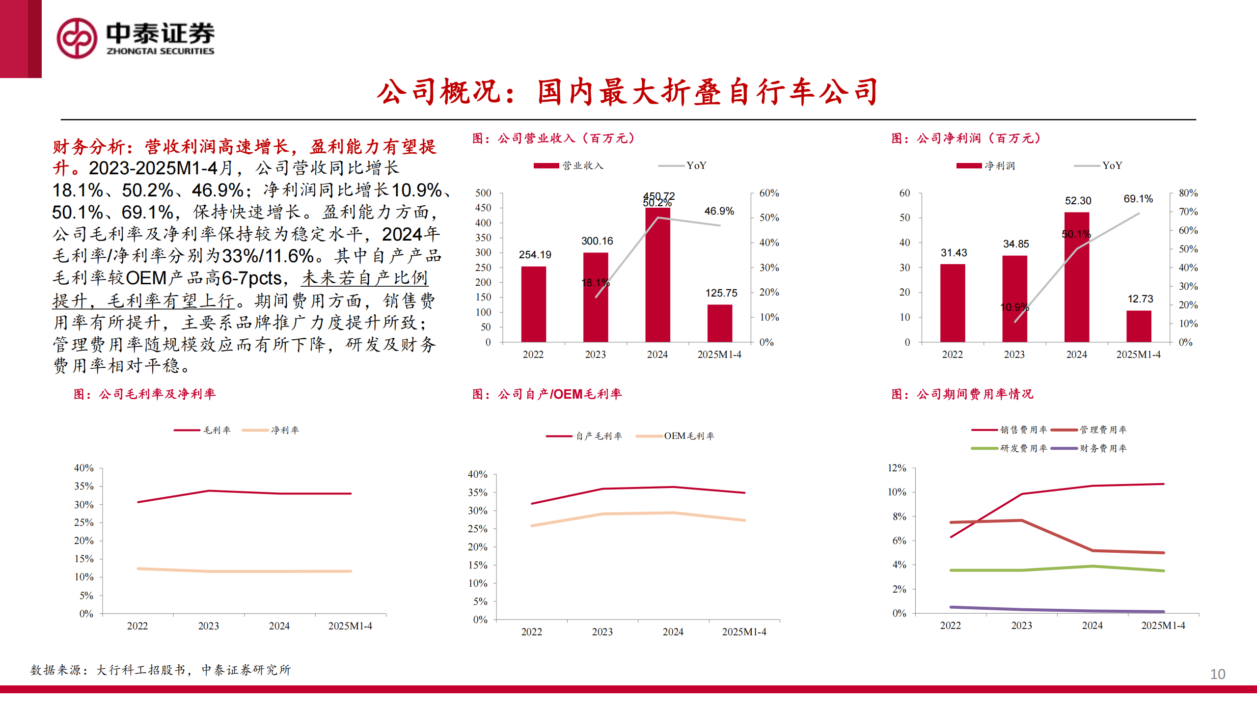 大行科工研究报告：高景气细分赛道龙头，产品渠道共振潜能深厚,大行科工,大行科工,第10张