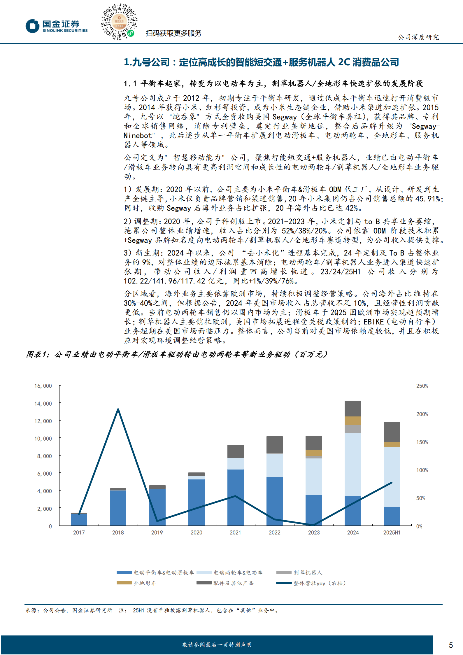 九号公司研究报告:智慧移动无界,电动驭享未来,九号公司,电动,九号公司,电动,第5张 九号公司研究报告:智慧移动无界,电动驭享未来,九号公司,电动,九号公司,电动,第5张
