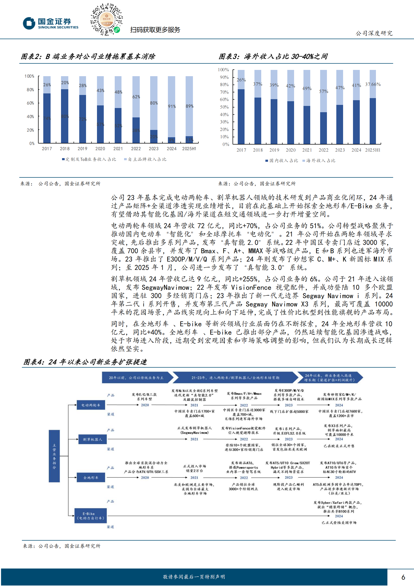 九号公司研究报告:智慧移动无界,电动驭享未来,九号公司,电动,九号公司,电动,第6张 九号公司研究报告:智慧移动无界,电动驭享未来,九号公司,电动,九号公司,电动,第6张