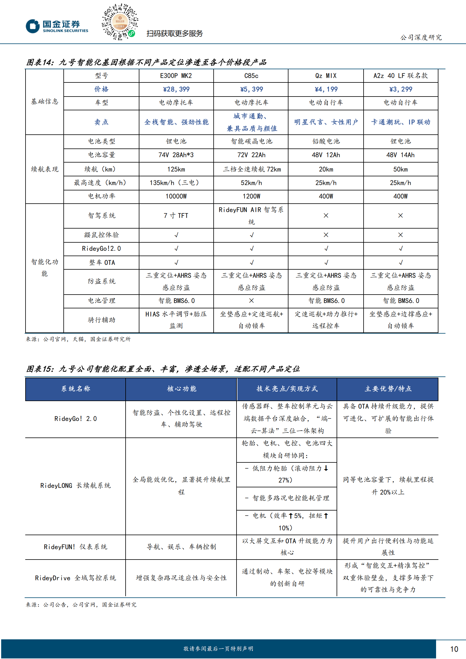 九号公司研究报告:智慧移动无界,电动驭享未来,九号公司,电动,九号公司,电动,第10张 九号公司研究报告:智慧移动无界,电动驭享未来,九号公司,电动,九号公司,电动,第10张