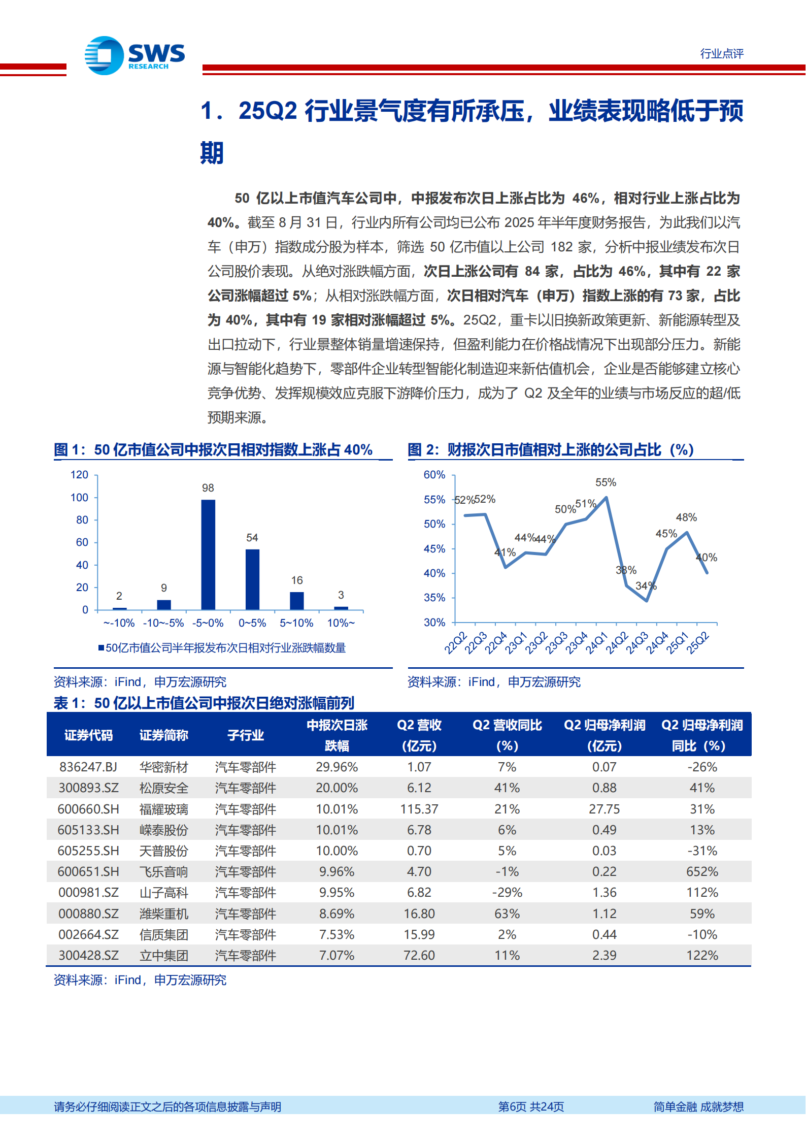 汽车行业2025年中报总结:反内卷下表现分化,海外+科技仍是突破主线,汽车,汽车,第6张 汽车行业2025年中报总结:反内卷下表现分化,海外+科技仍是突破主线,汽车,汽车,第6张