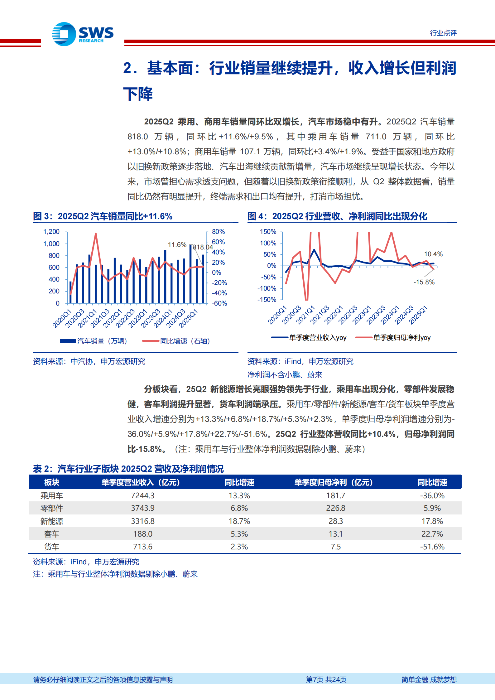 汽车行业2025年中报总结:反内卷下表现分化,海外+科技仍是突破主线,汽车,汽车,第7张 汽车行业2025年中报总结:反内卷下表现分化,海外+科技仍是突破主线,汽车,汽车,第7张