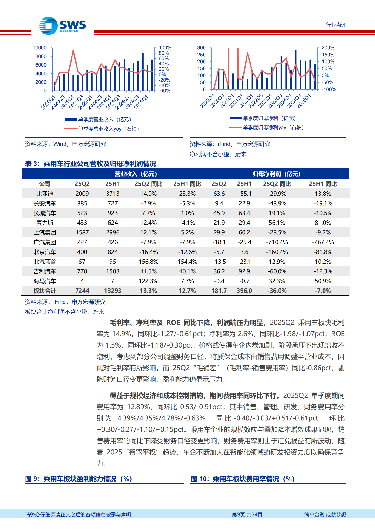 汽车行业2025年中报总结:反内卷下表现分化,海外+科技仍是突破主线,汽车,汽车,第9张 汽车行业2025年中报总结:反内卷下表现分化,海外+科技仍是突破主线,汽车,汽车,第9张