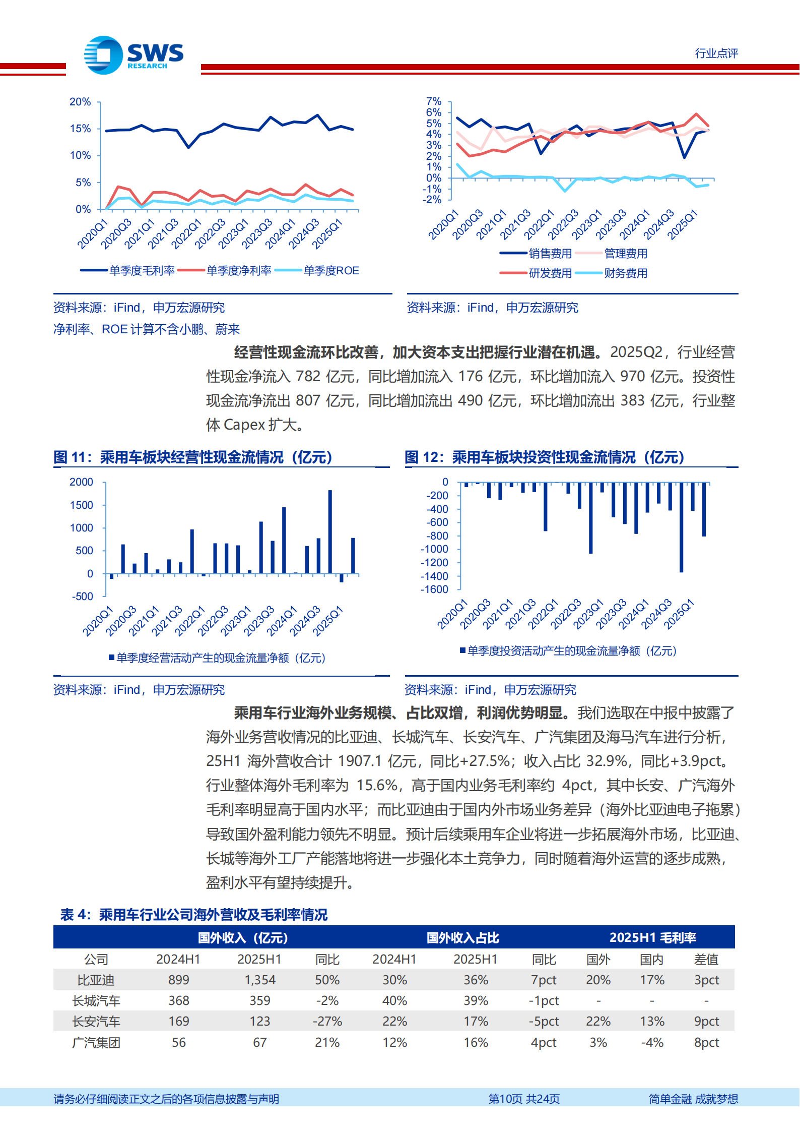 汽车行业2025年中报总结:反内卷下表现分化,海外+科技仍是突破主线,汽车,汽车,第10张 汽车行业2025年中报总结:反内卷下表现分化,海外+科技仍是突破主线,汽车,汽车,第10张