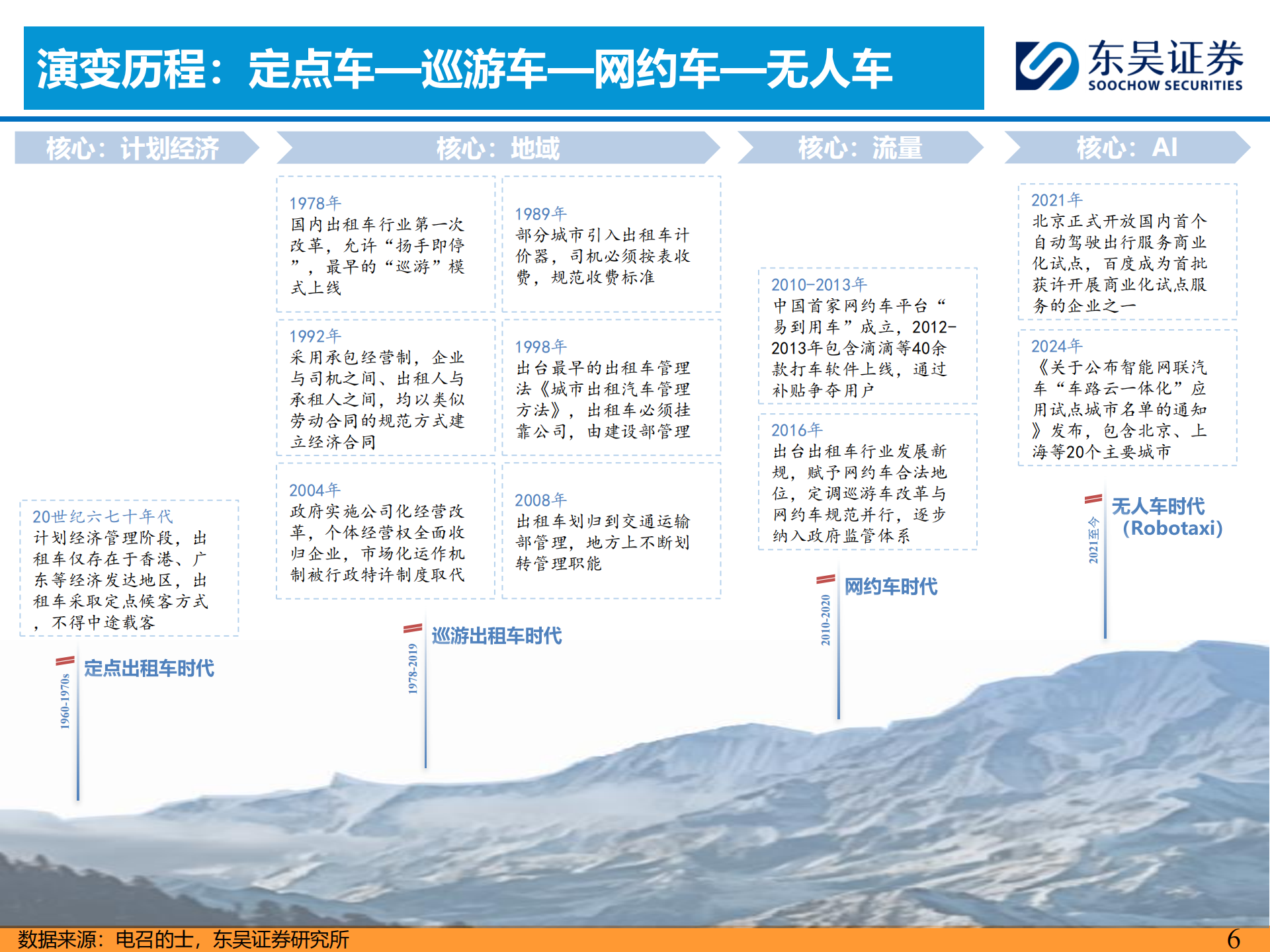 汽车行业分析：Robotaxi正重塑汽车出行市场,汽车,Robotaxi,汽车,Robotaxi,第6张