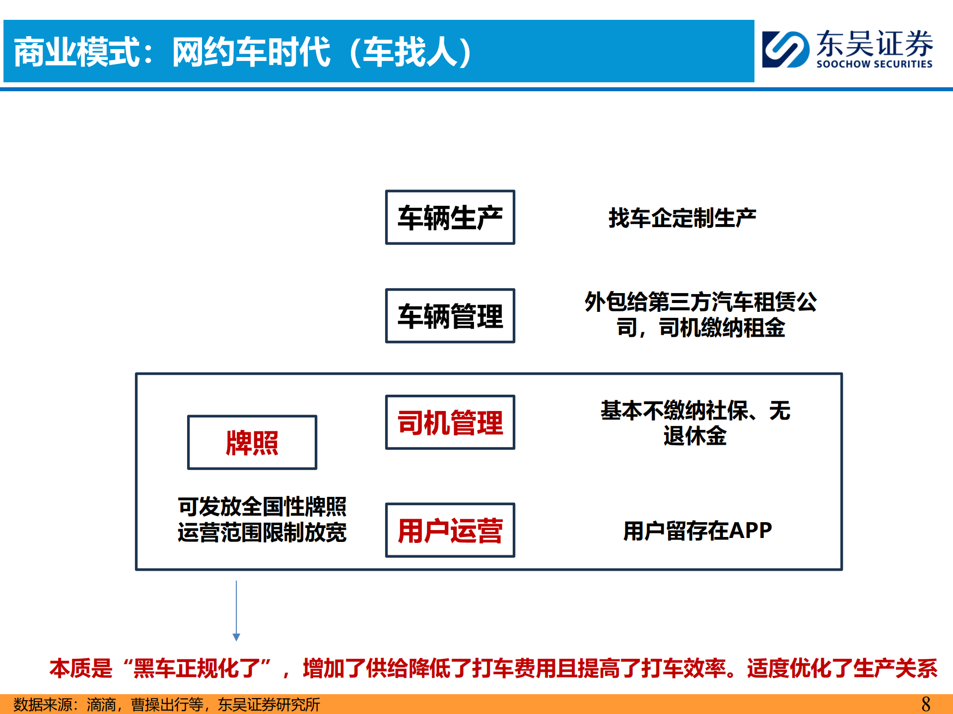 汽车行业分析：Robotaxi正重塑汽车出行市场,汽车,Robotaxi,汽车,Robotaxi,第8张