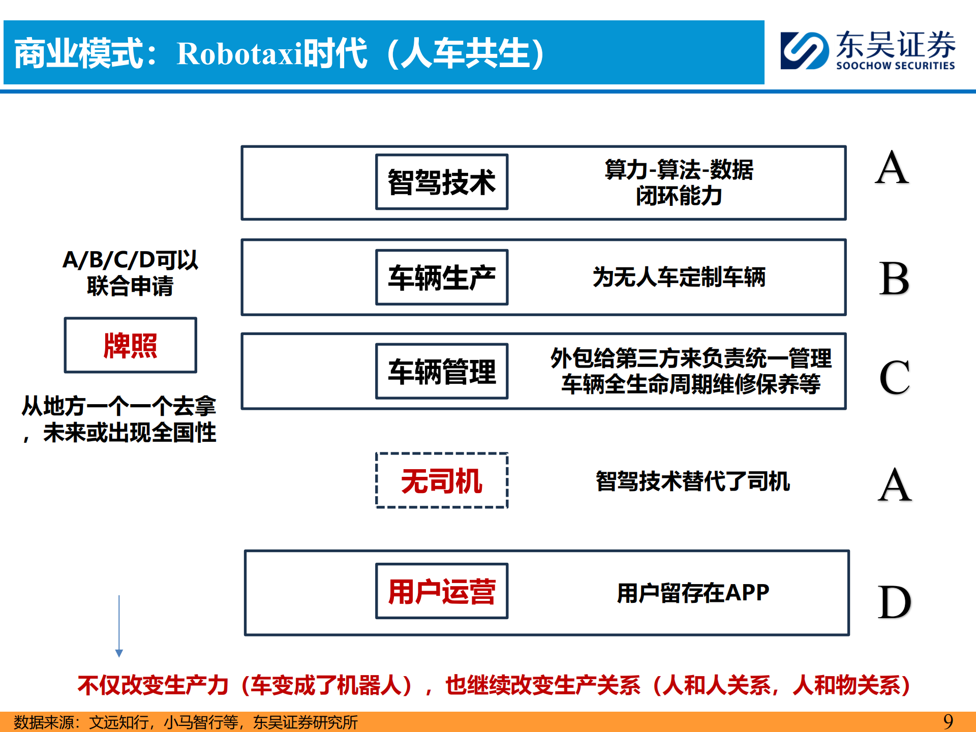 汽车行业分析：Robotaxi正重塑汽车出行市场,汽车,Robotaxi,汽车,Robotaxi,第9张