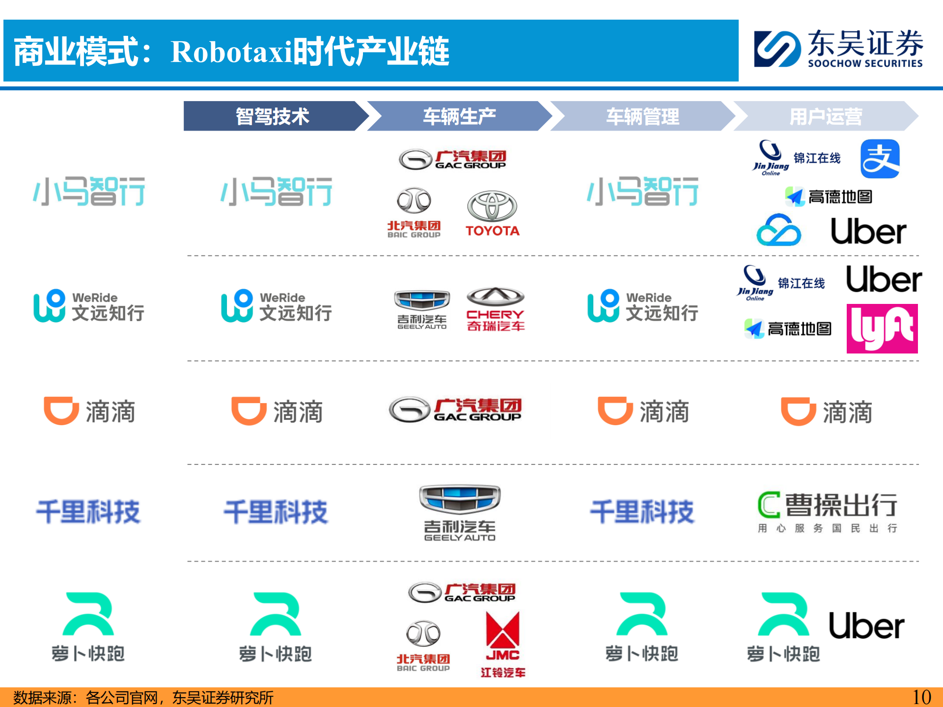 汽车行业分析：Robotaxi正重塑汽车出行市场,汽车,Robotaxi,汽车,Robotaxi,第10张