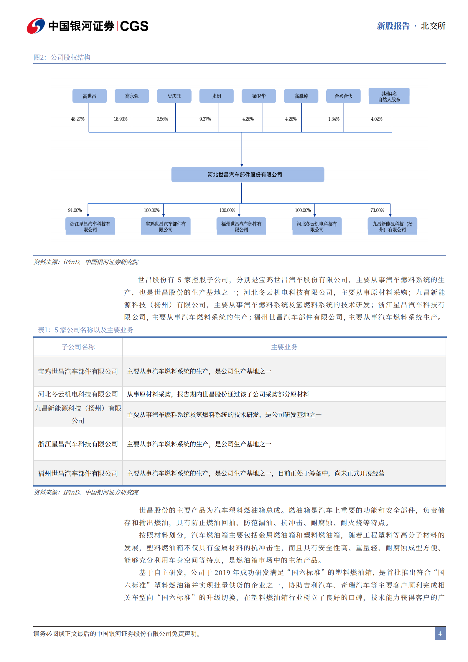 世昌股份研究报告：专注汽车燃油箱，拓展插混领域应用,世昌股份,汽车,燃油箱,插混,世昌股份,汽车,燃油箱,插混,第4张