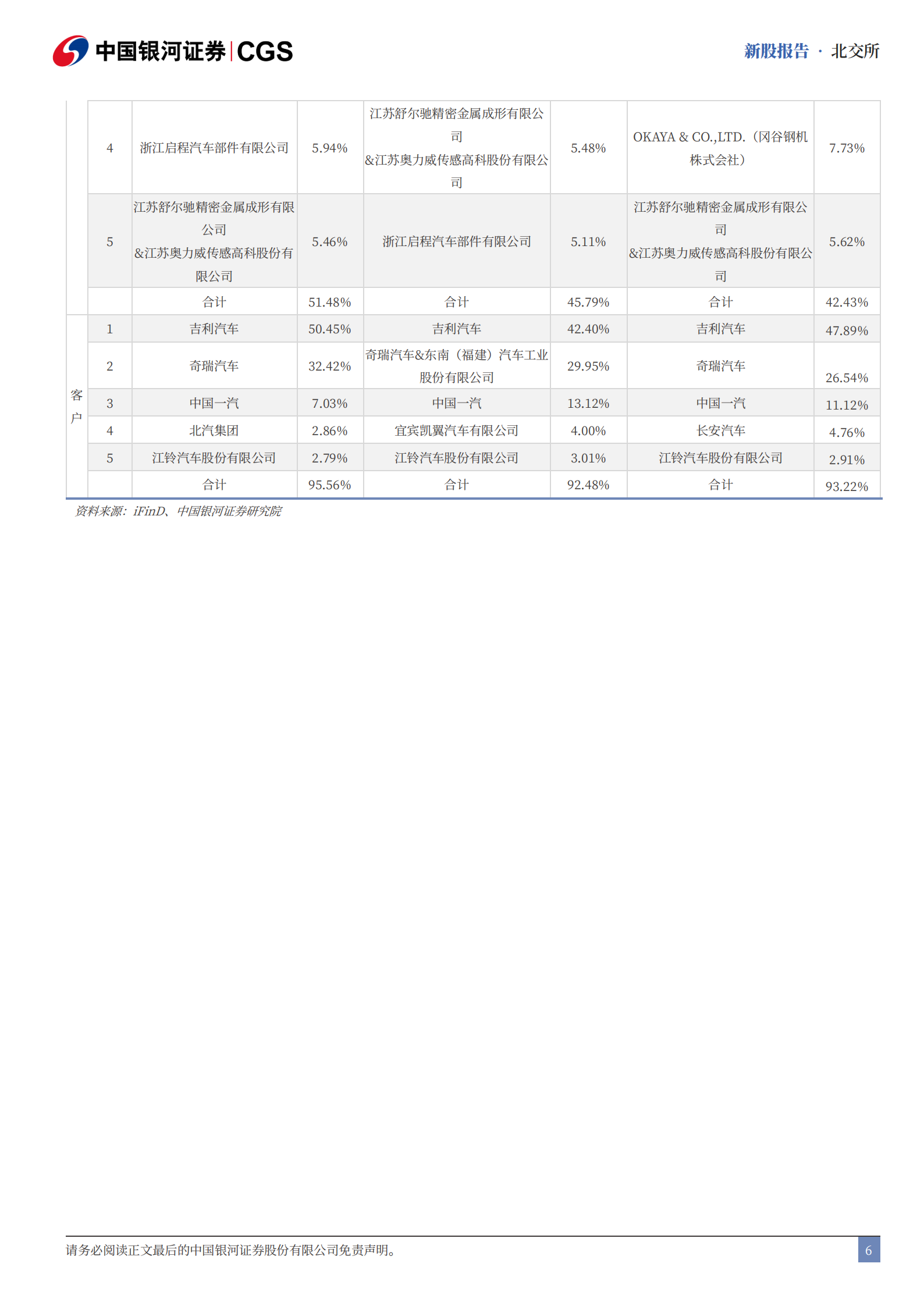 世昌股份研究报告：专注汽车燃油箱，拓展插混领域应用,世昌股份,汽车,燃油箱,插混,世昌股份,汽车,燃油箱,插混,第6张