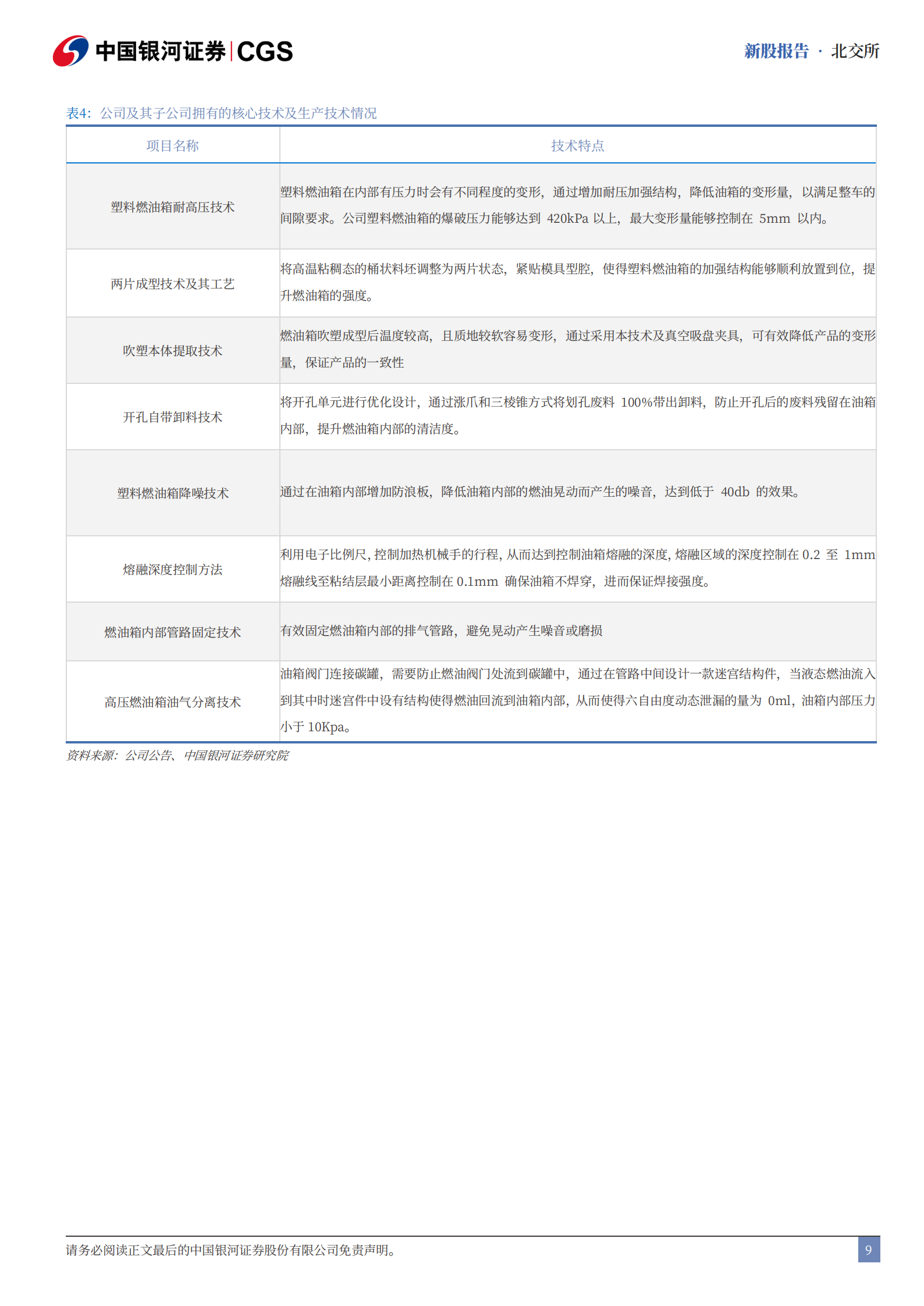 世昌股份研究报告：专注汽车燃油箱，拓展插混领域应用,世昌股份,汽车,燃油箱,插混,世昌股份,汽车,燃油箱,插混,第9张