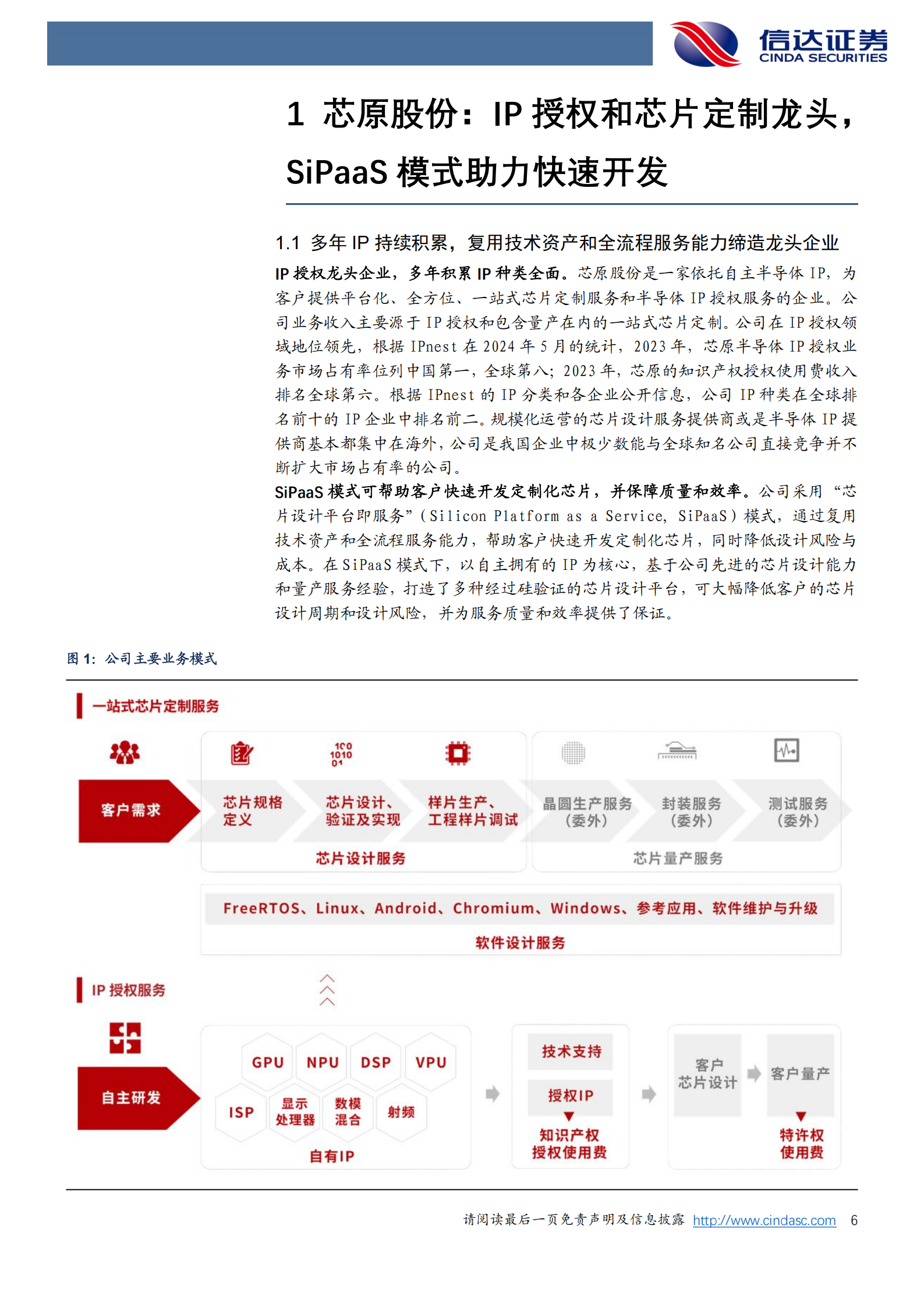 芯原股份研究报告：AIASIC龙头，拥抱自研芯片行业趋势,芯原股份,AI,ASIC,芯片,芯原股份,AI,ASIC,芯片,第6张