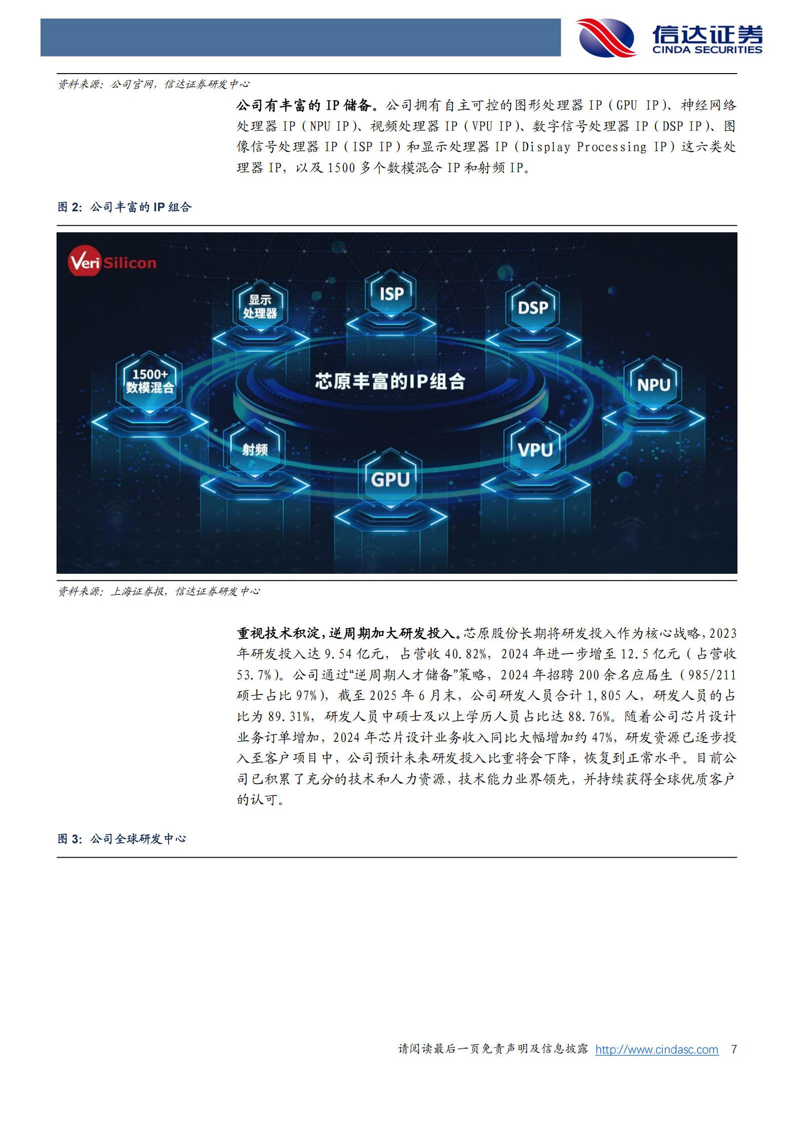 芯原股份研究报告：AIASIC龙头，拥抱自研芯片行业趋势,芯原股份,AI,ASIC,芯片,芯原股份,AI,ASIC,芯片,第7张